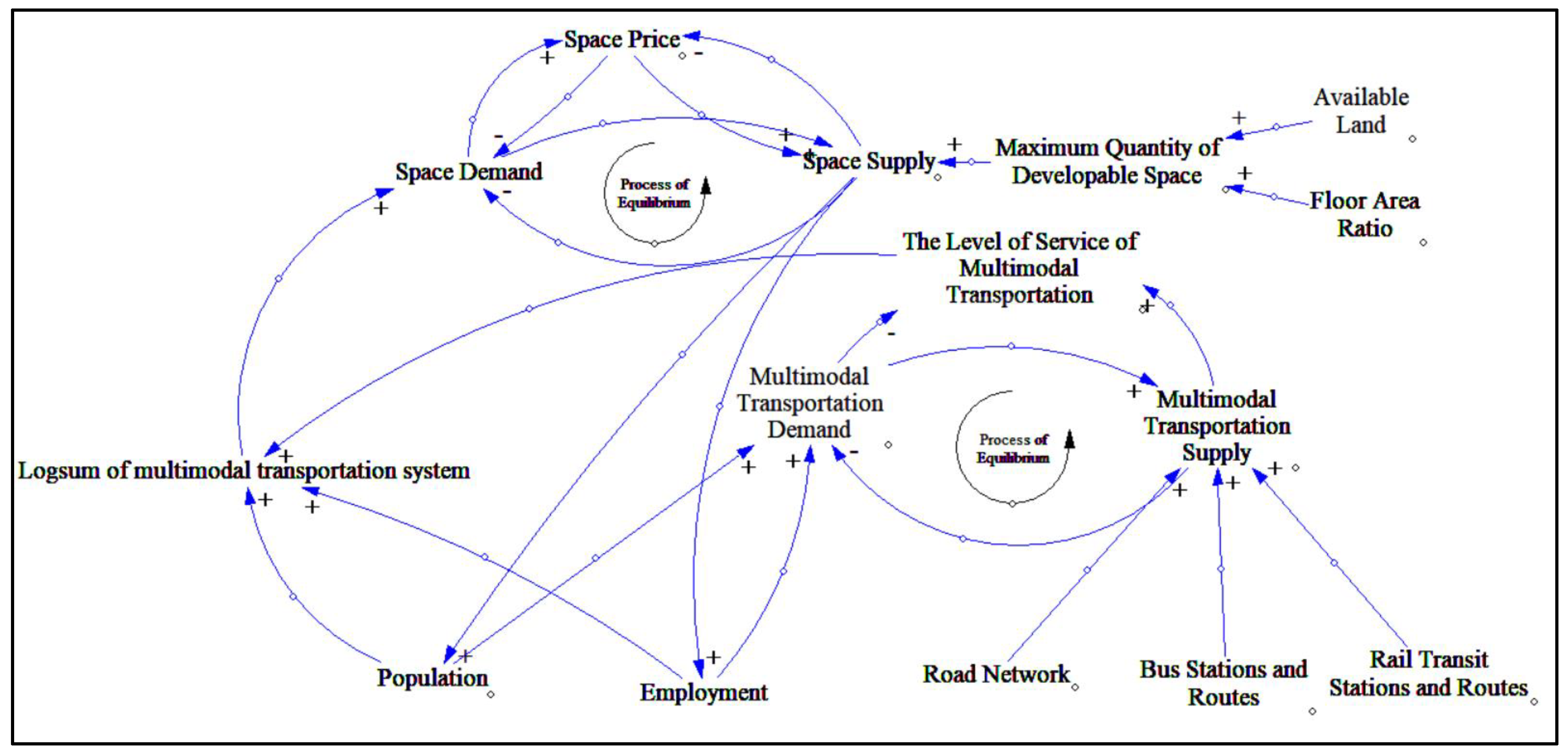 Sustainability 15 15470 g014