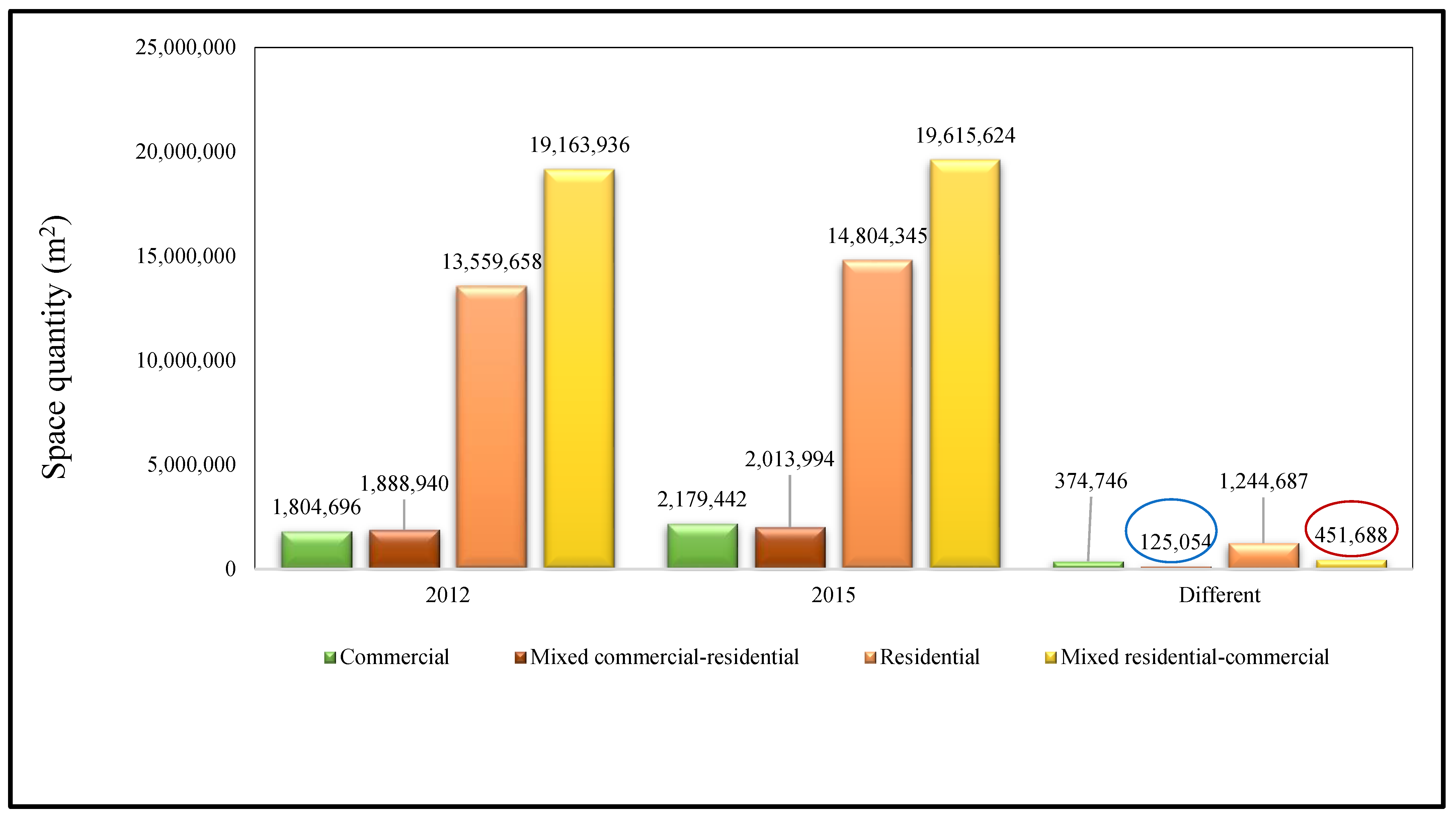 Sustainability 15 15470 g022