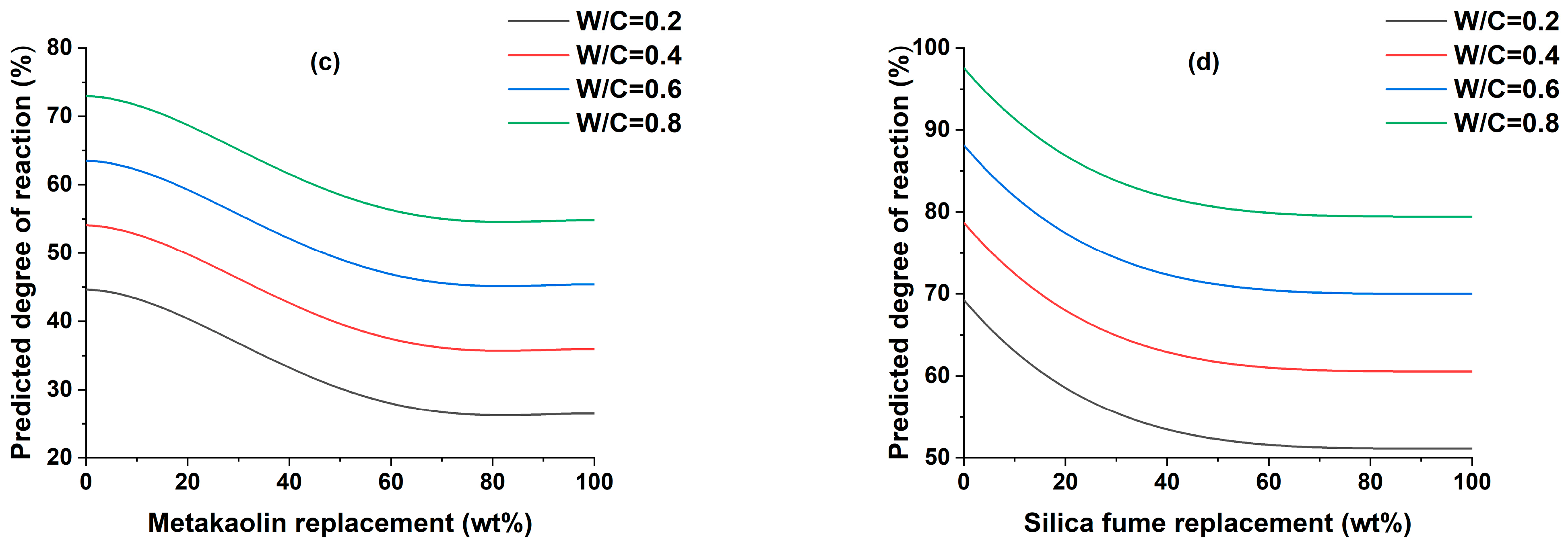 Sustainability 15 15471 g002b