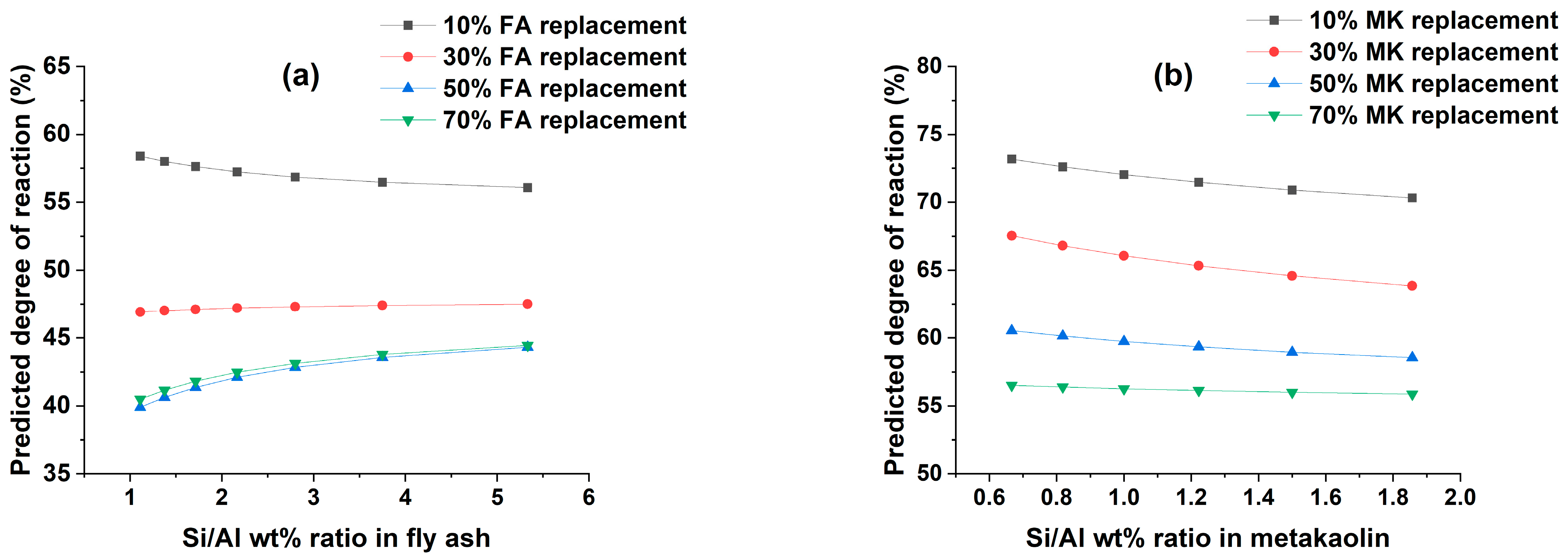 Sustainability 15 15471 g005