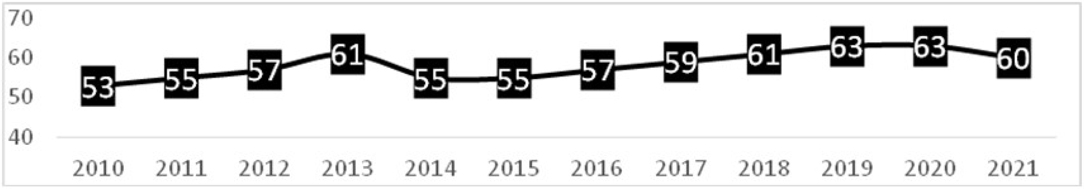 Sustainability 15 15473 g001