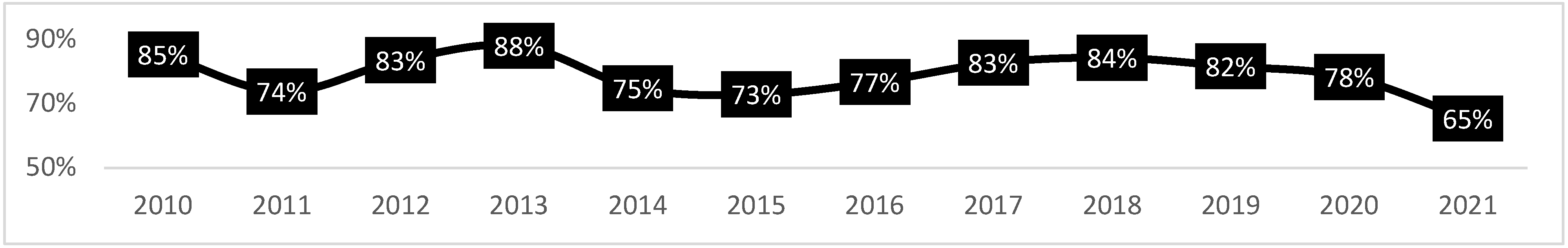 Sustainability 15 15473 g010