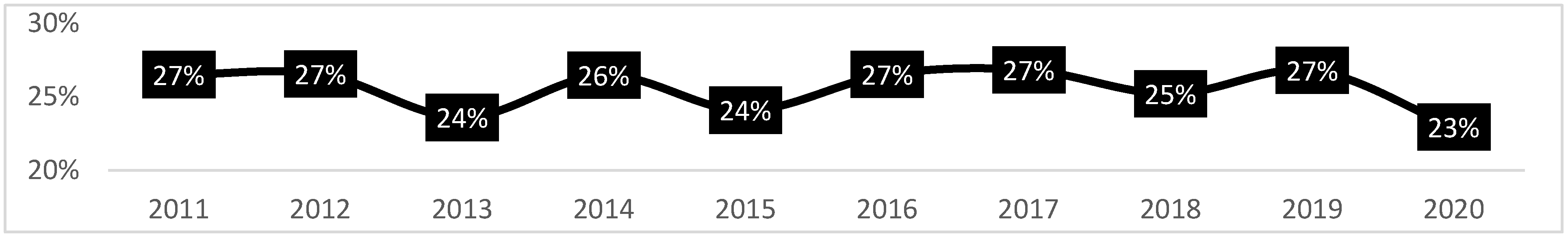 Sustainability 15 15473 g011