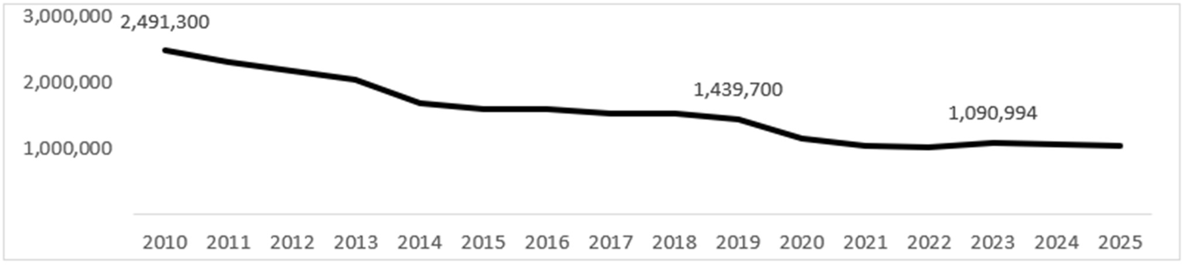 Sustainability 15 15473 g012