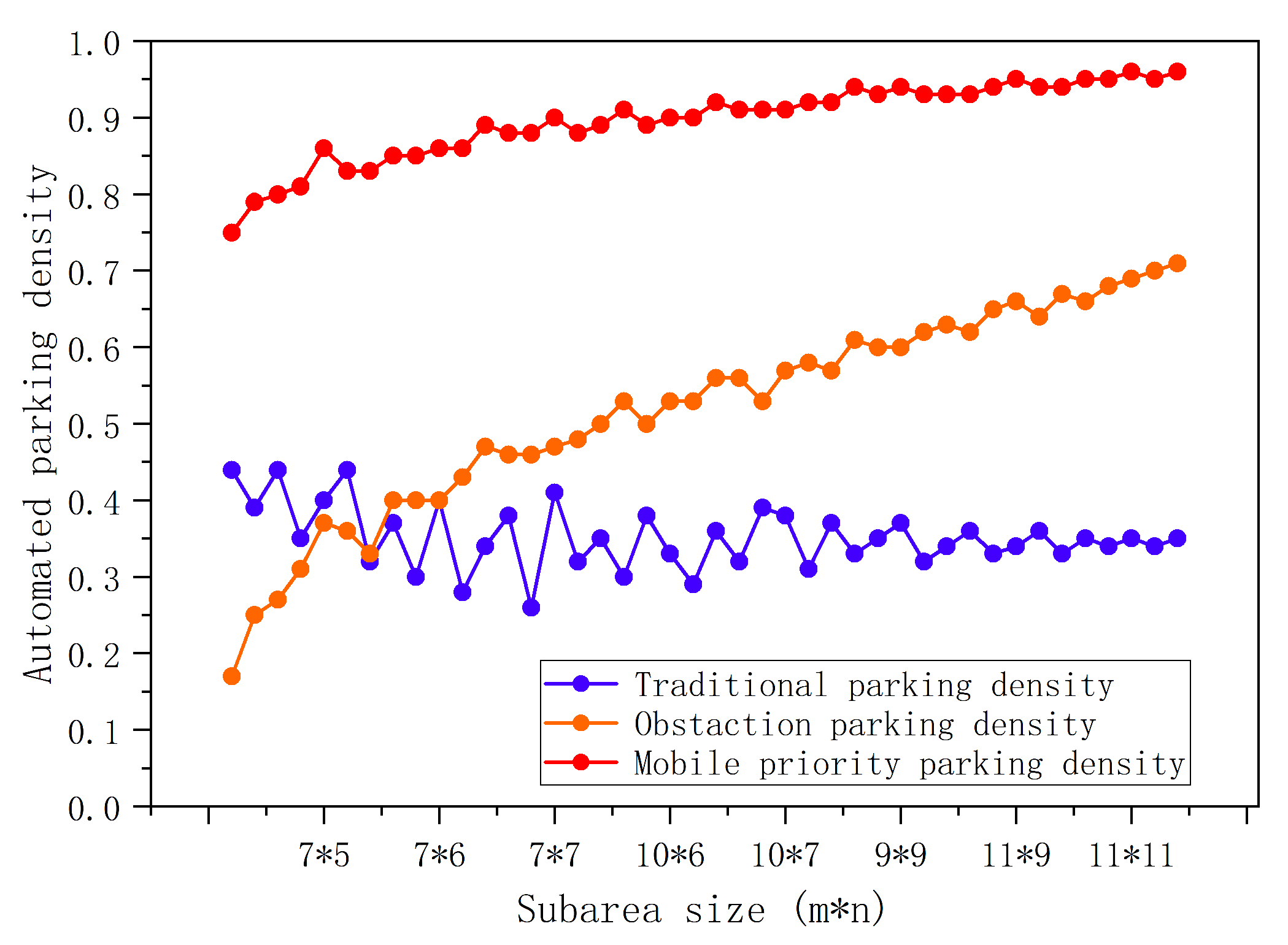 Sustainability 15 15475 g010
