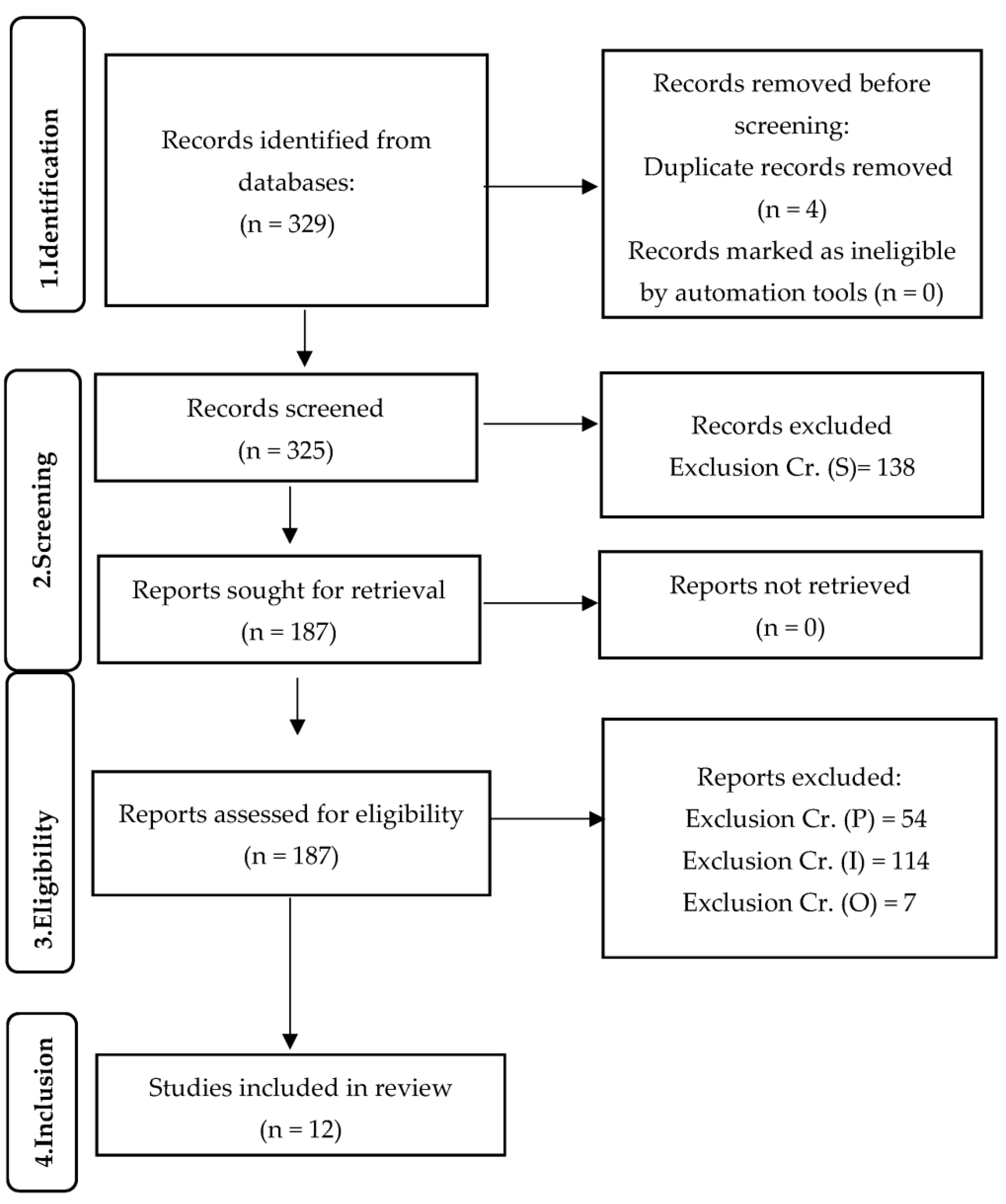 Sustainability 15 15483 g001