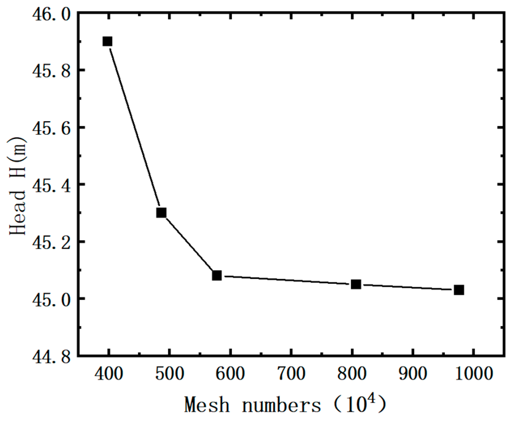 Sustainability 15 15485 g003