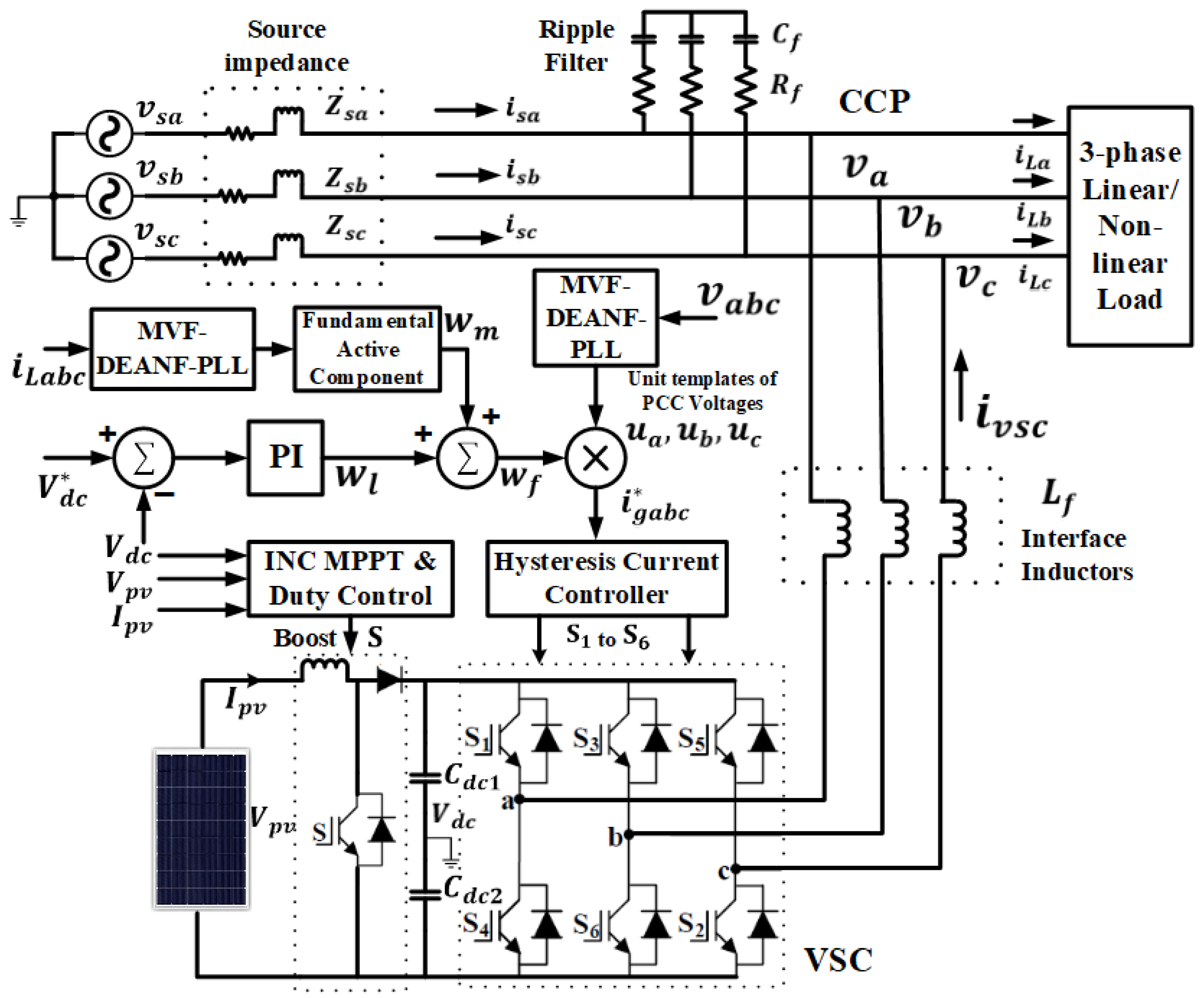 Sustainability 15 15487 g001