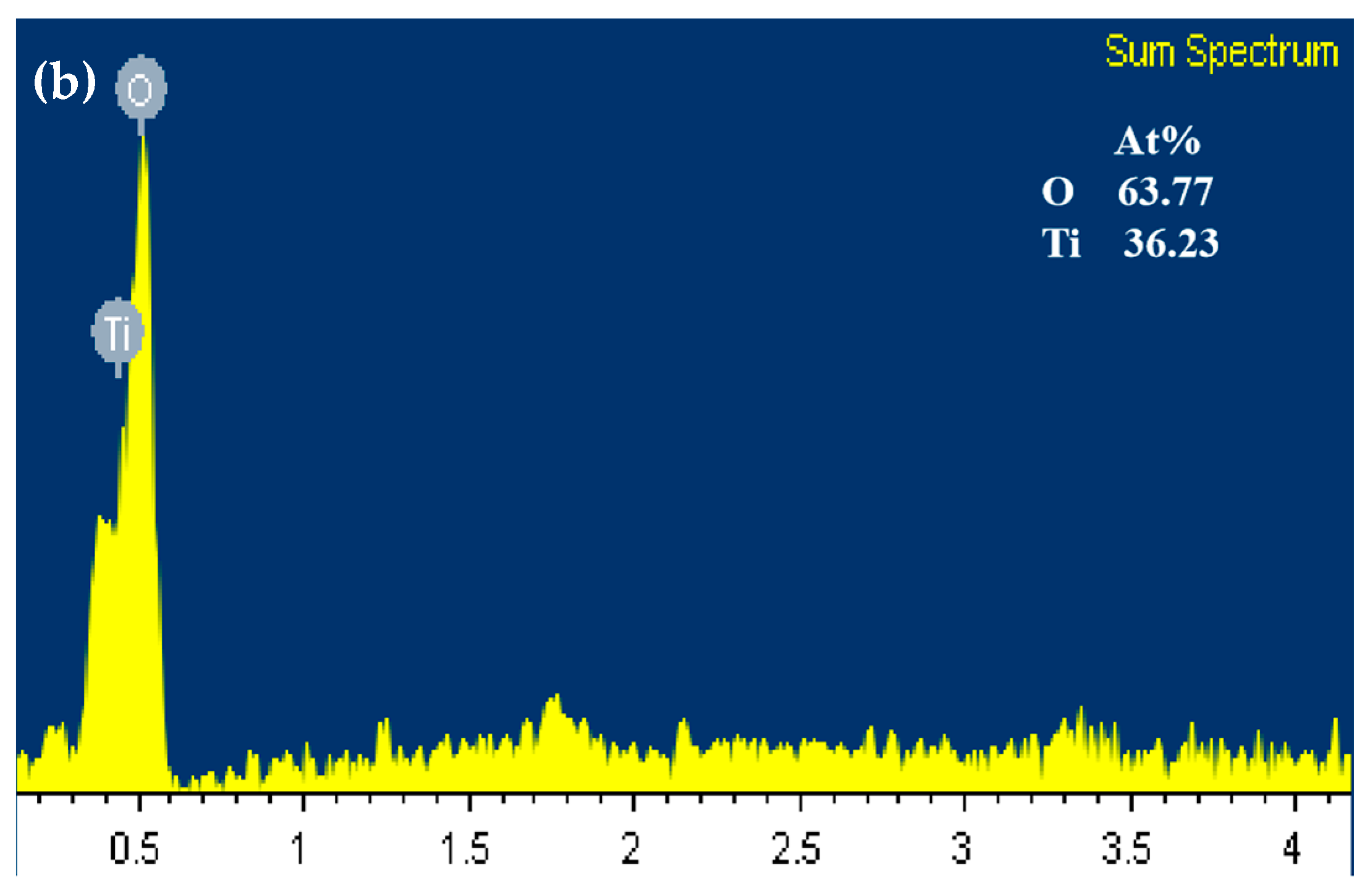 Preparation of Ti4O7 Reactive Electrochemical Membrane for ...