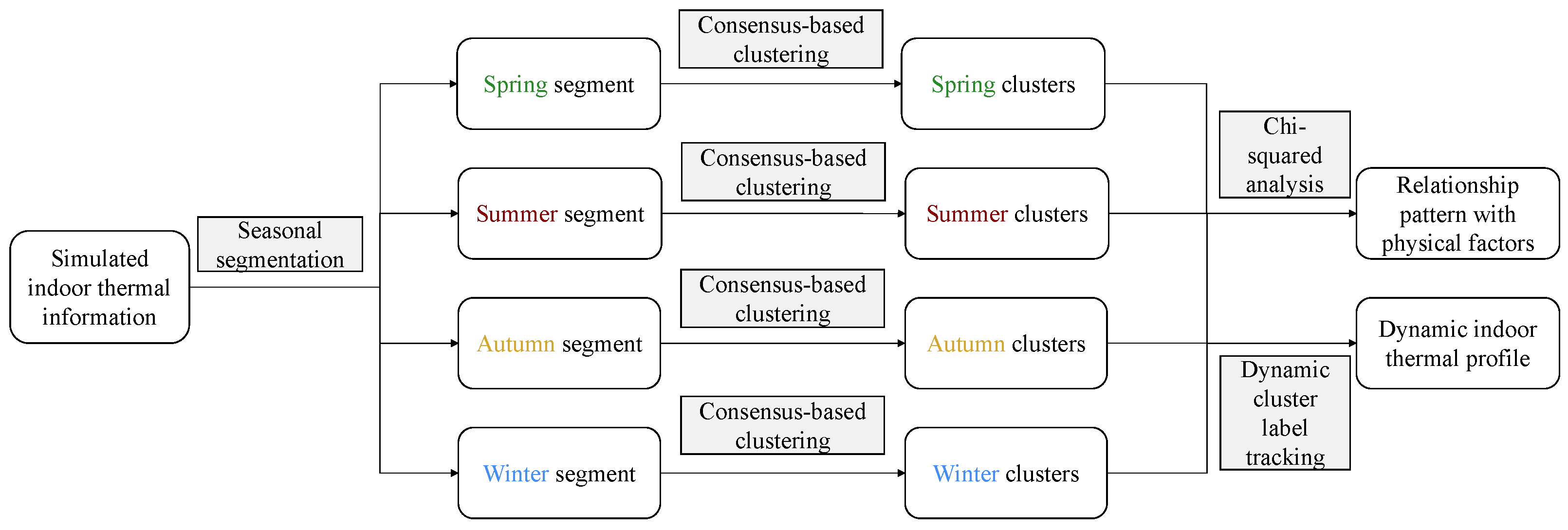 Sustainability 15 15489 g005