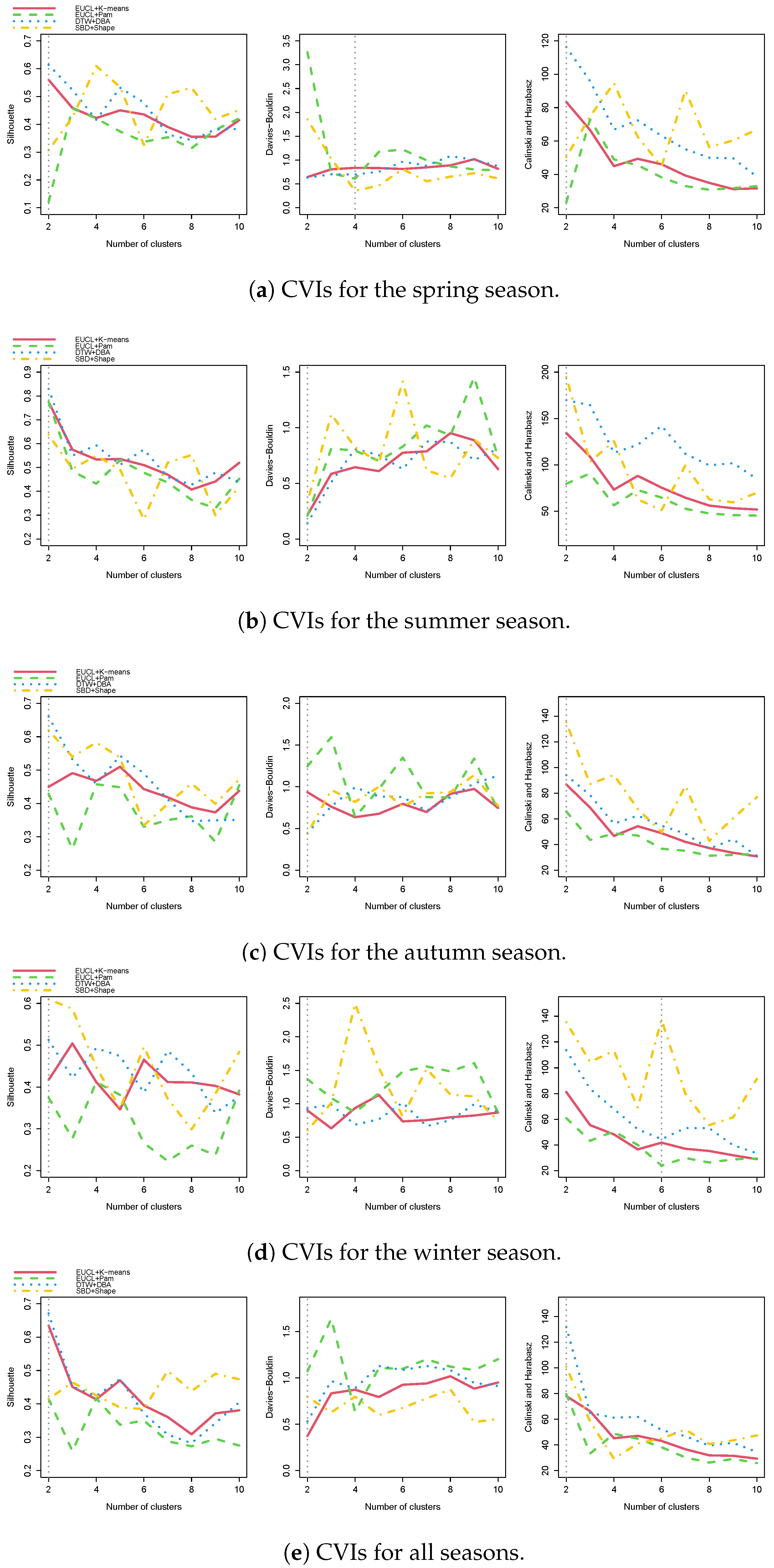 Sustainability 15 15489 g006