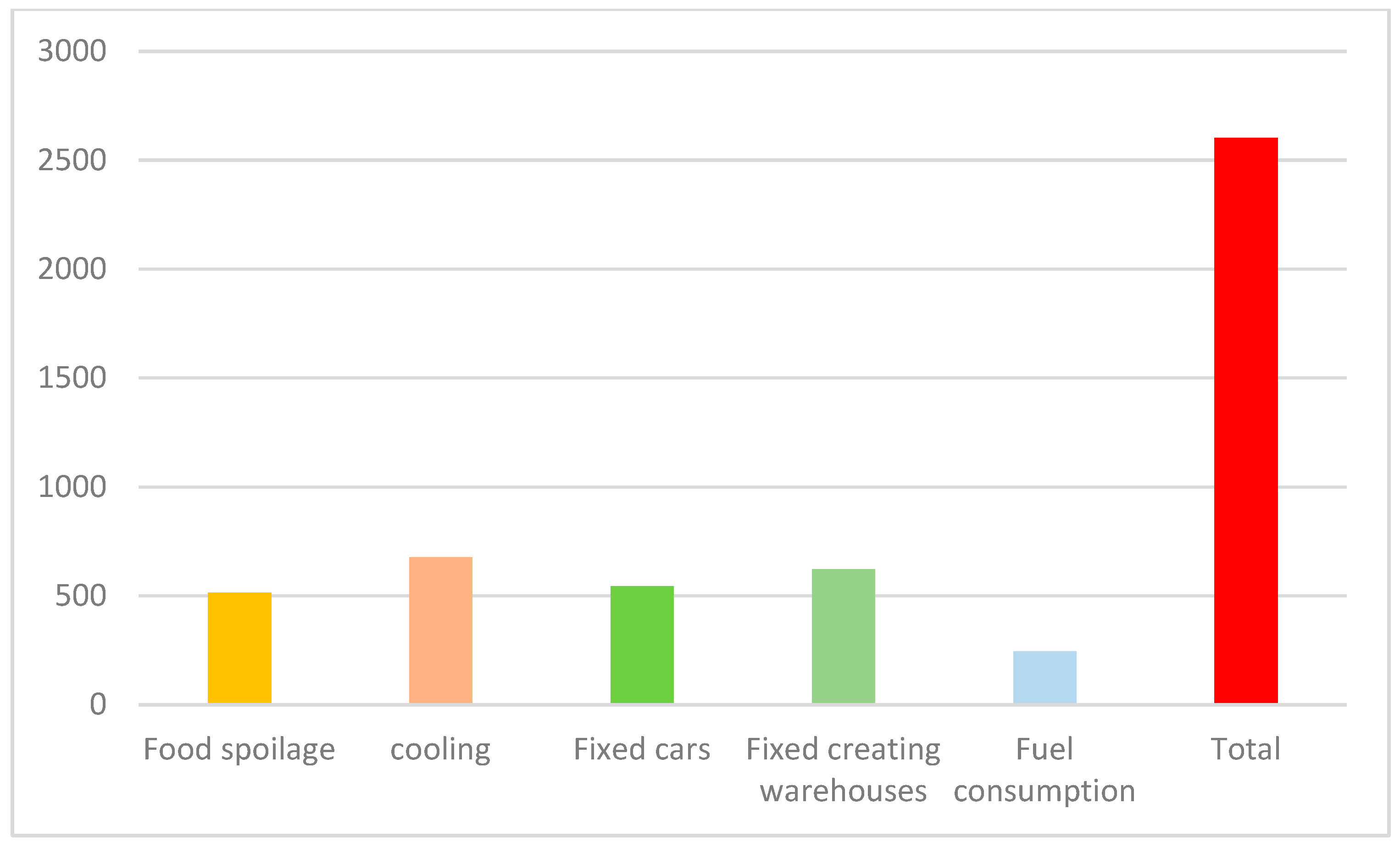 Sustainability 15 15490 g009 Sustainability 15 15490 g009
