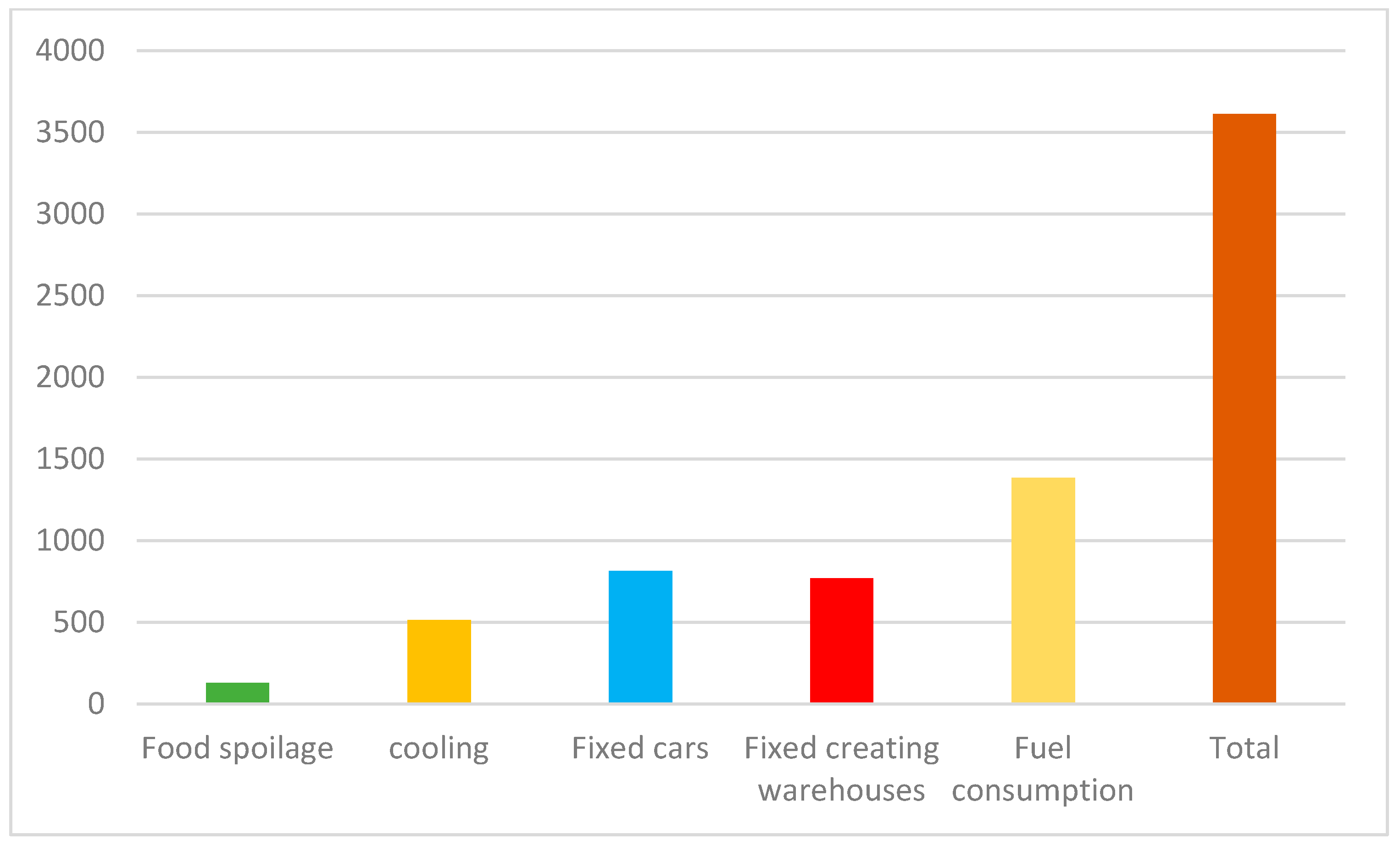 Sustainability 15 15490 g010 Sustainability 15 15490 g010