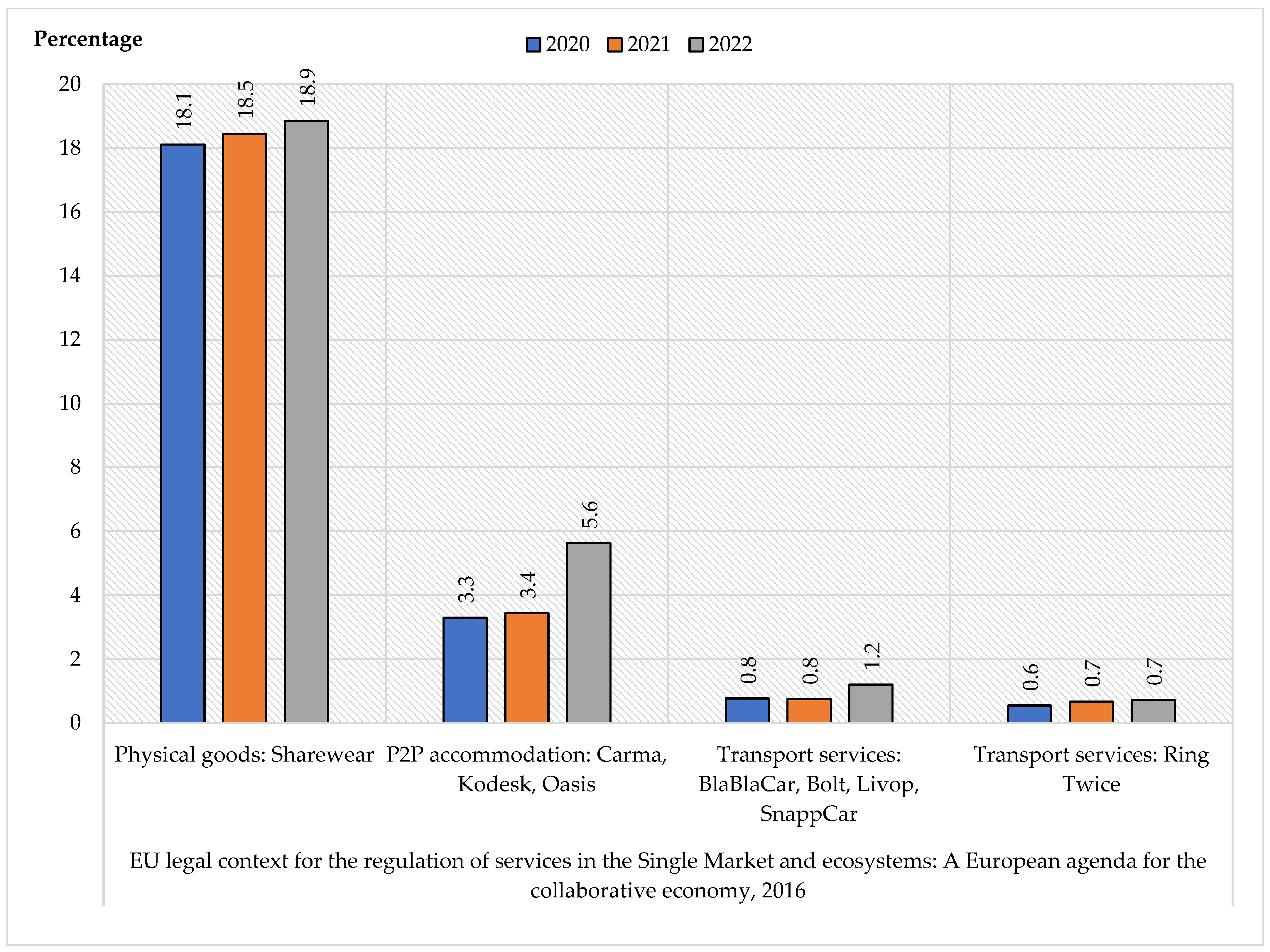 Sustainability 15 15491 g002