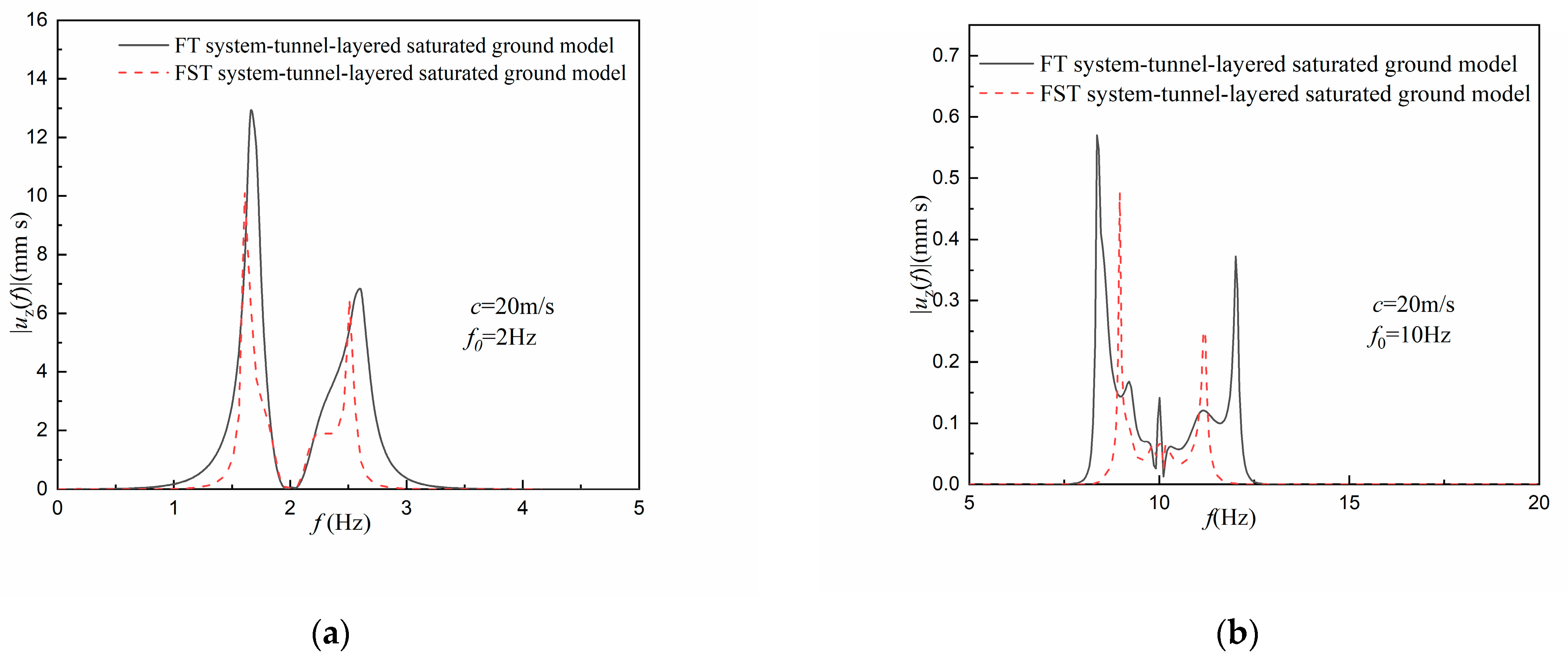 Sustainability 15 15495 g007
