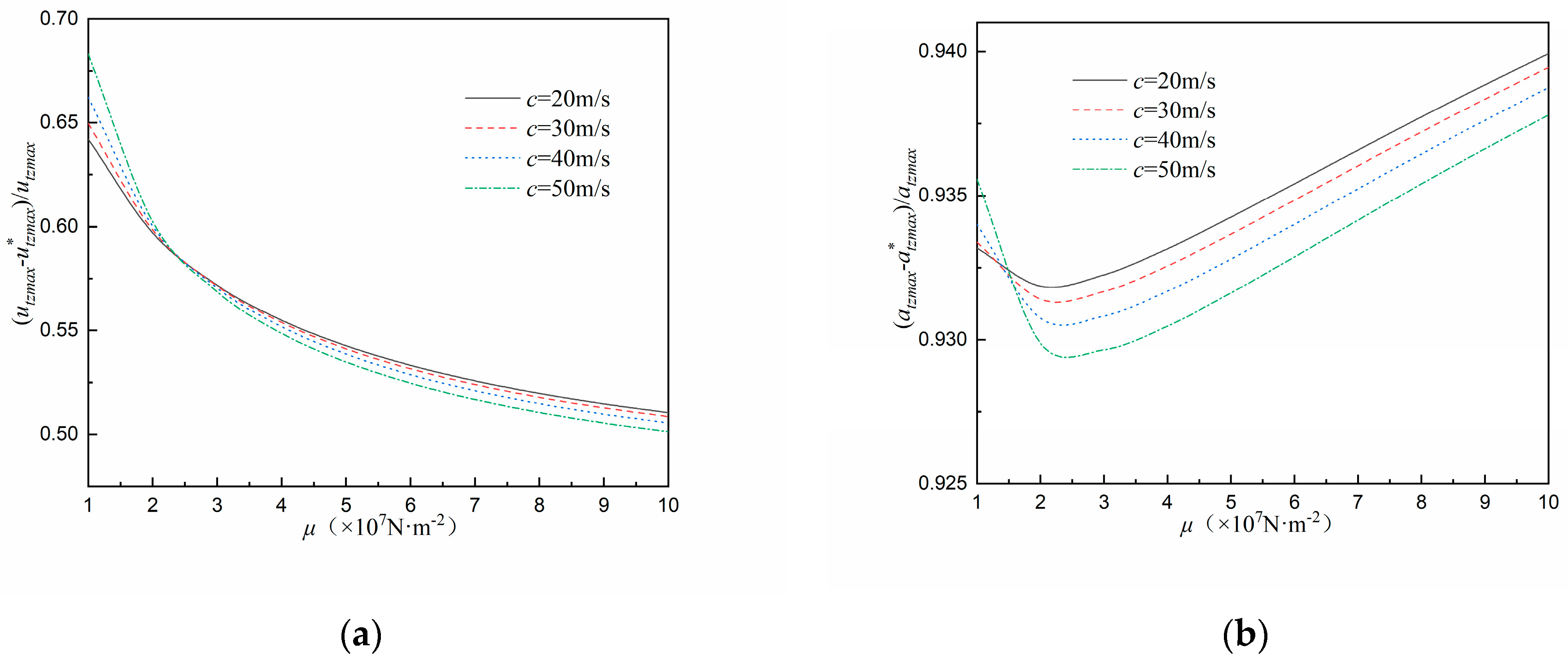 Sustainability 15 15495 g010