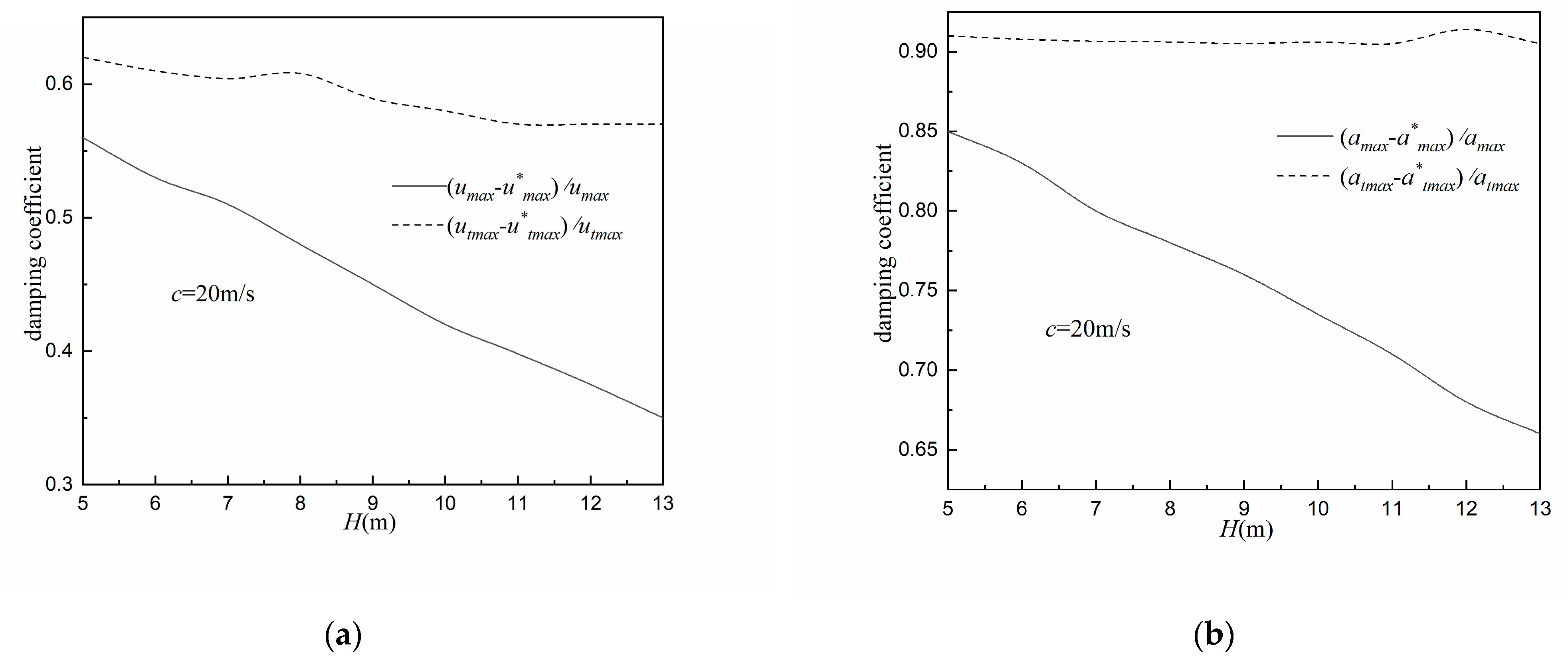 Sustainability 15 15495 g011