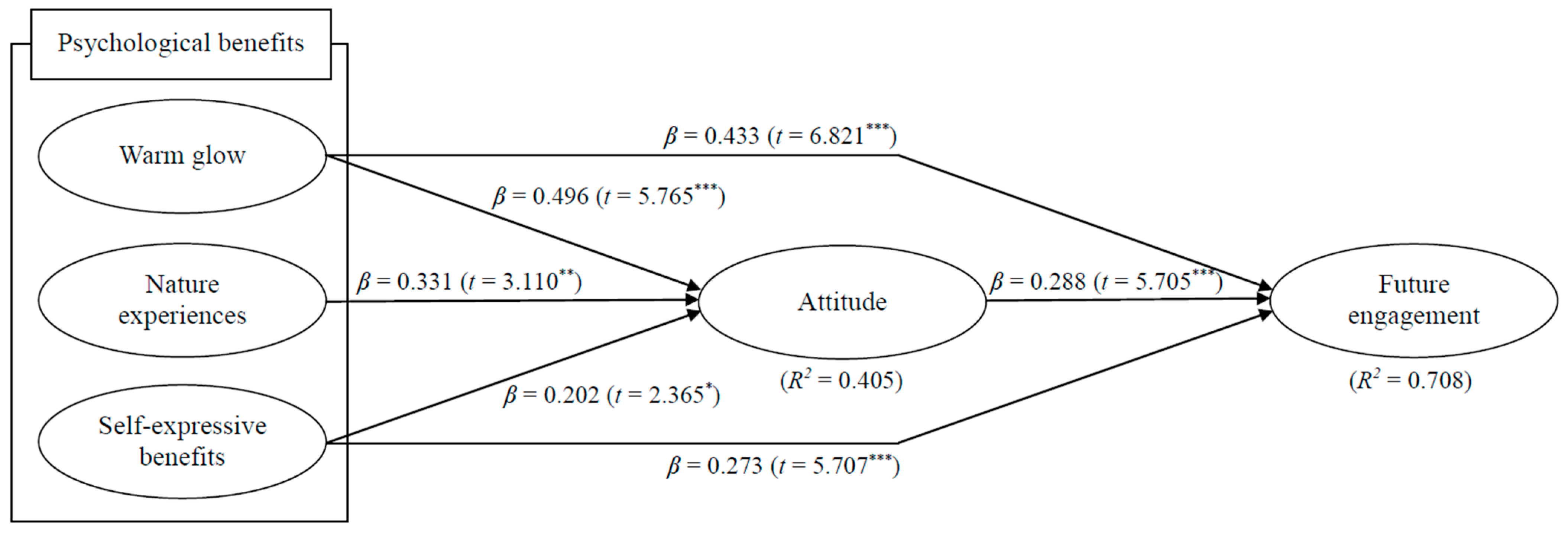 Sustainability 15 15496 g002