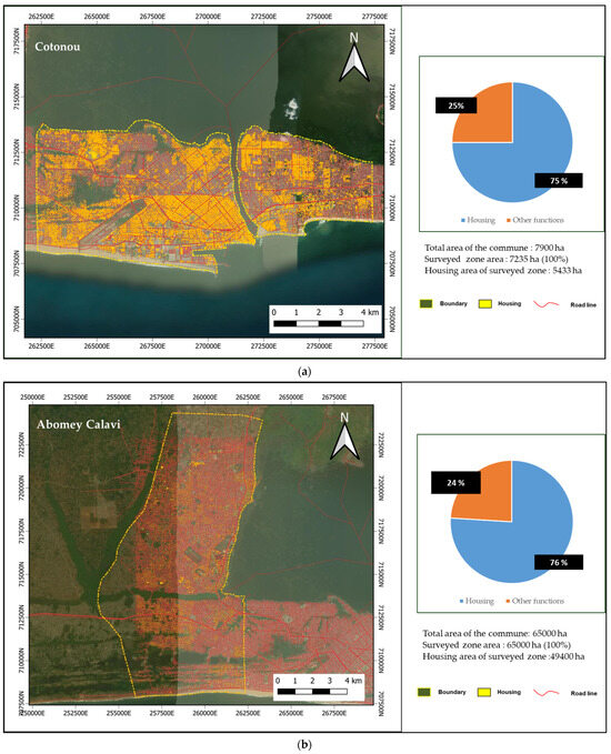 Sustainability Free FullText Impact of Insecure Land Tenure on