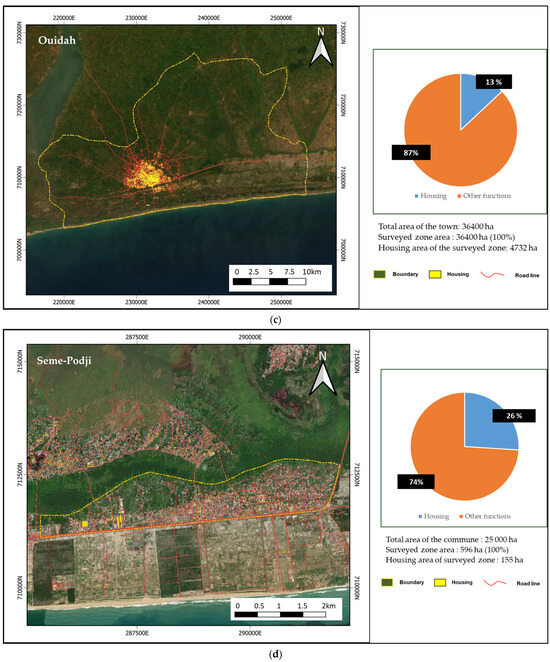 Sustainability Free FullText Impact of Insecure Land Tenure on