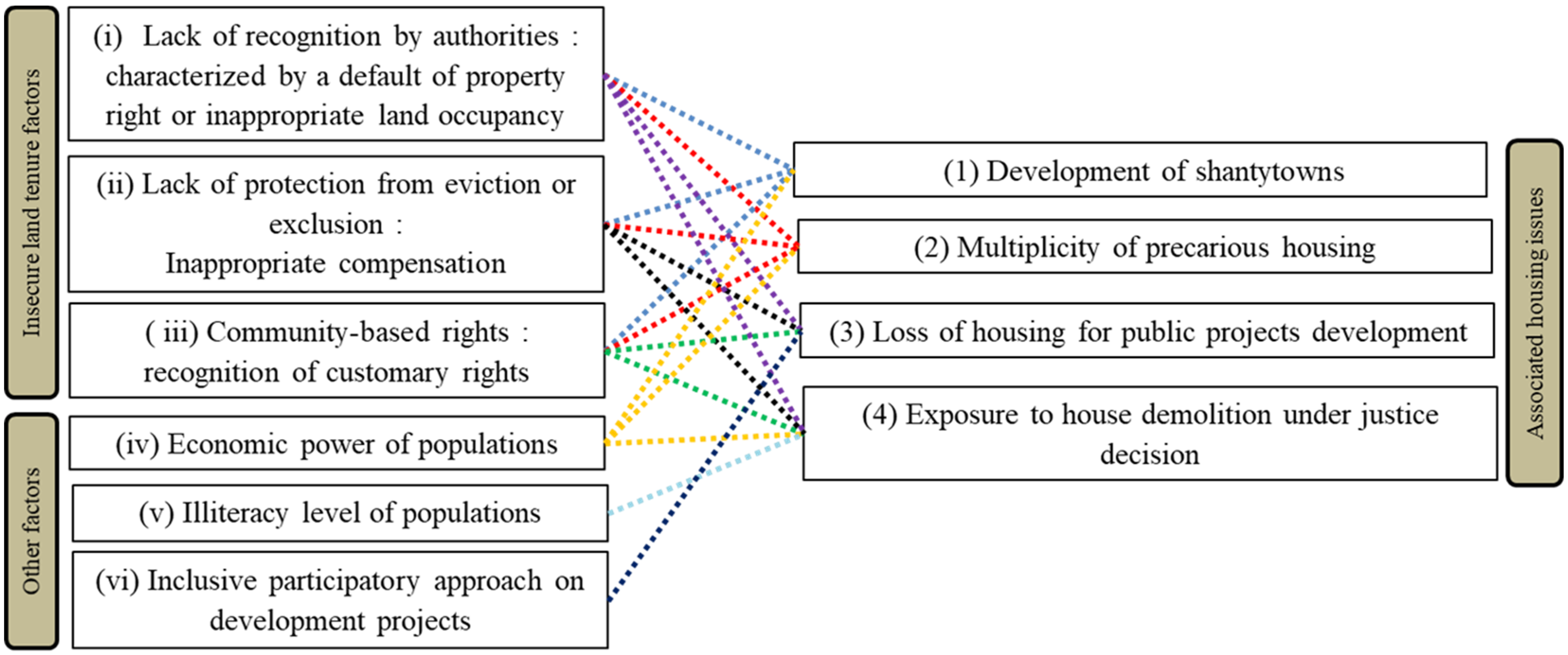 Sustainability 15 15497 g013