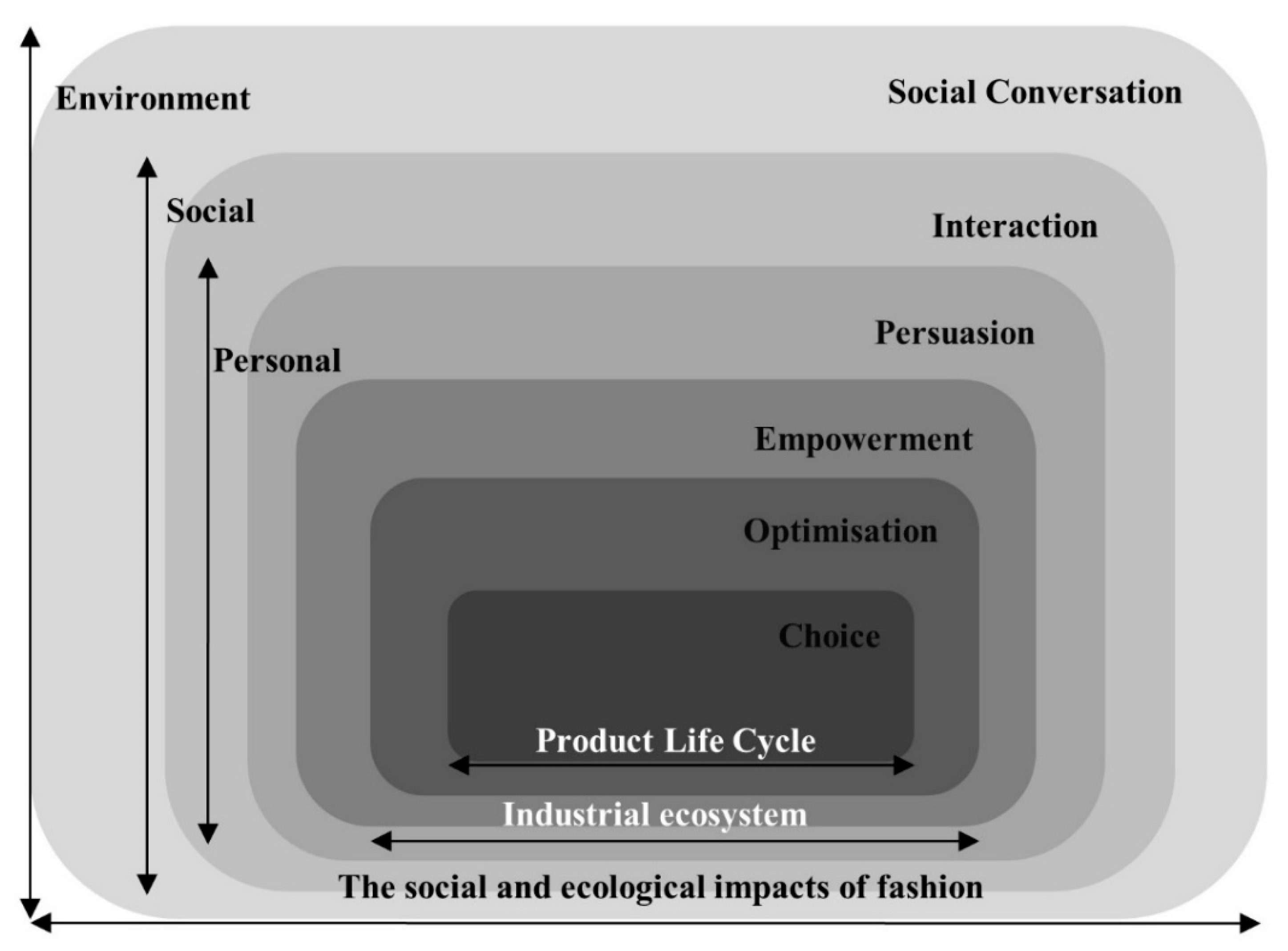 6 Persuasion principles for your work and personal life – Discovery in  Action