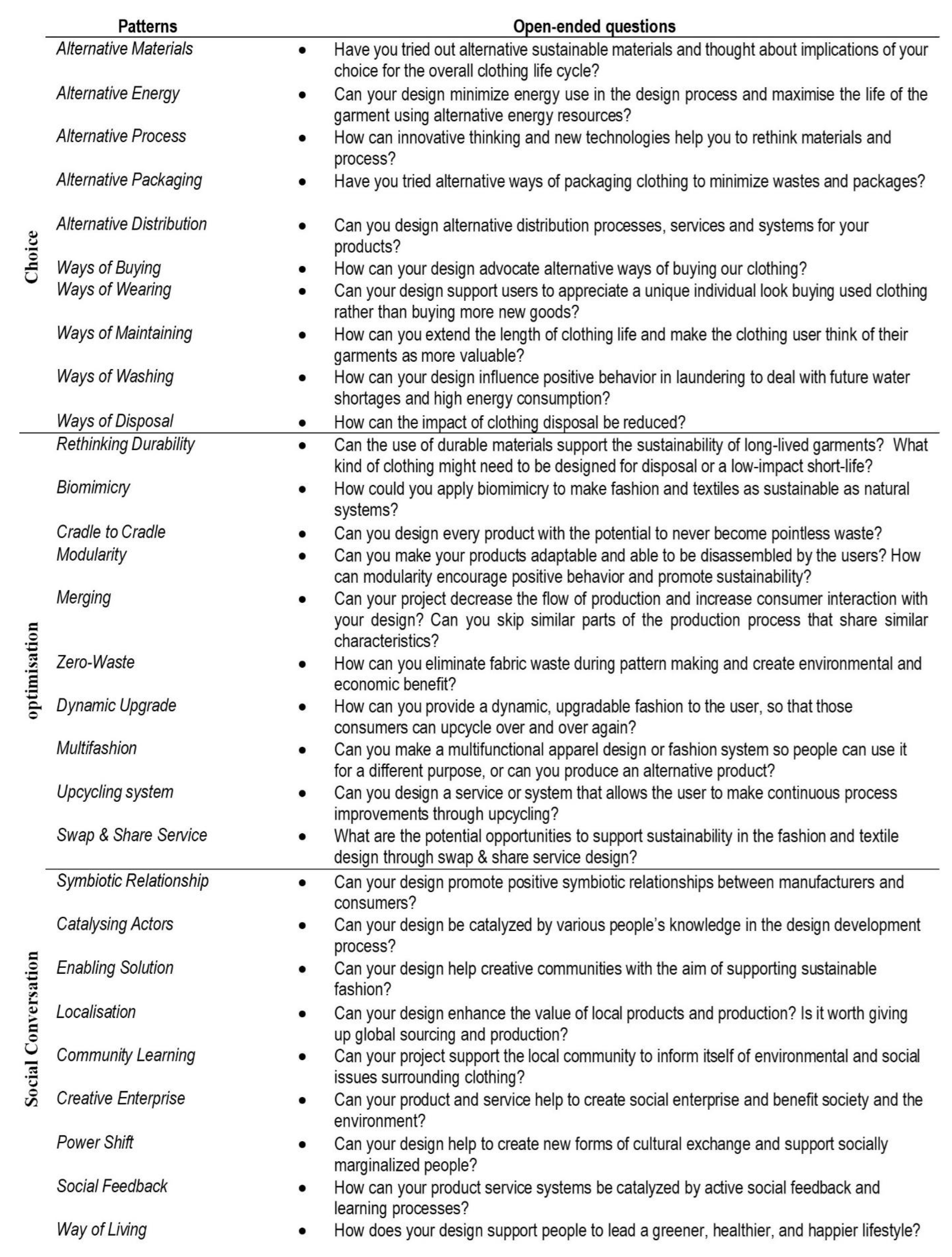 Sustainability 15 15499 i001