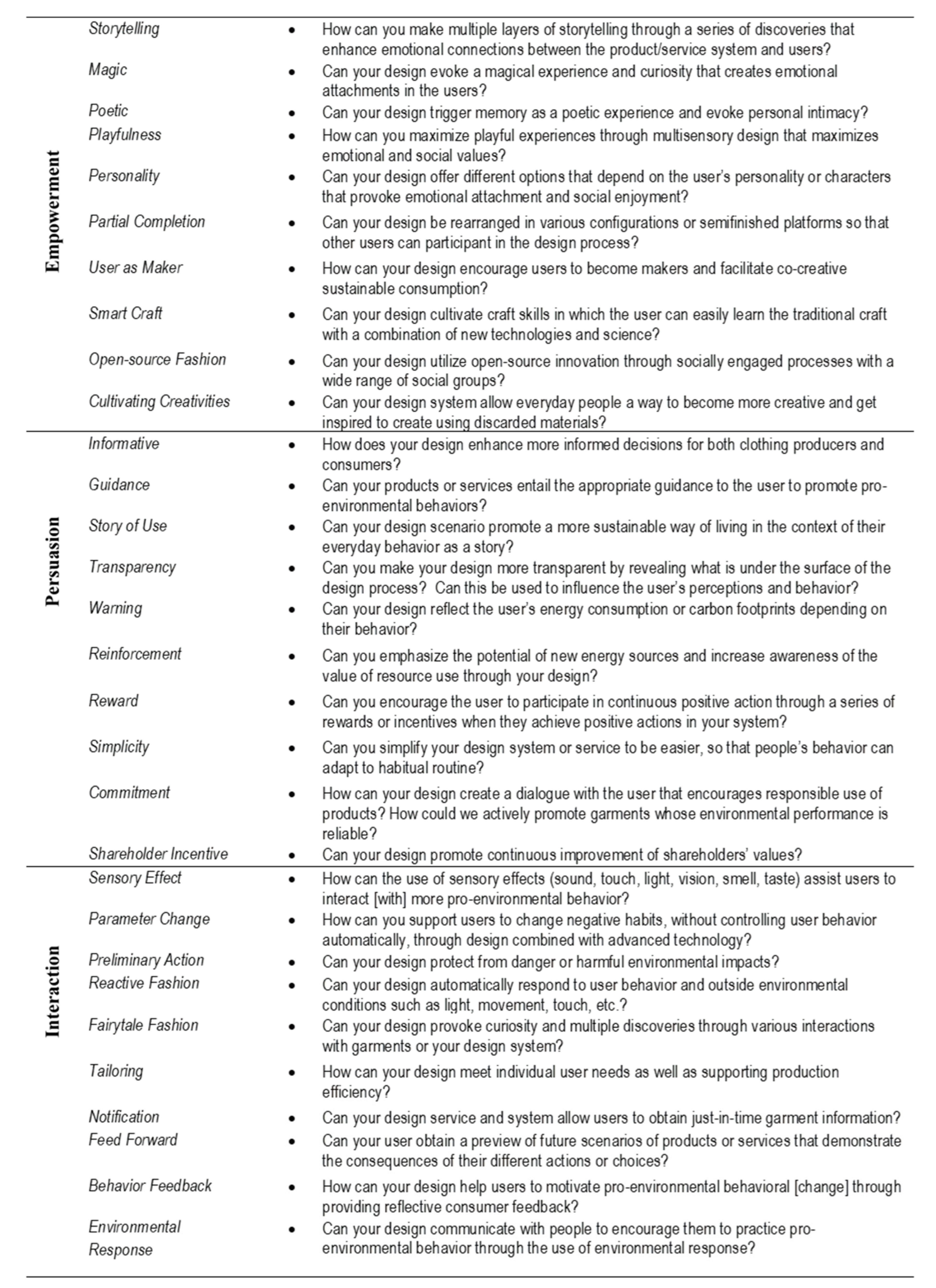 Sustainability 15 15499 i002