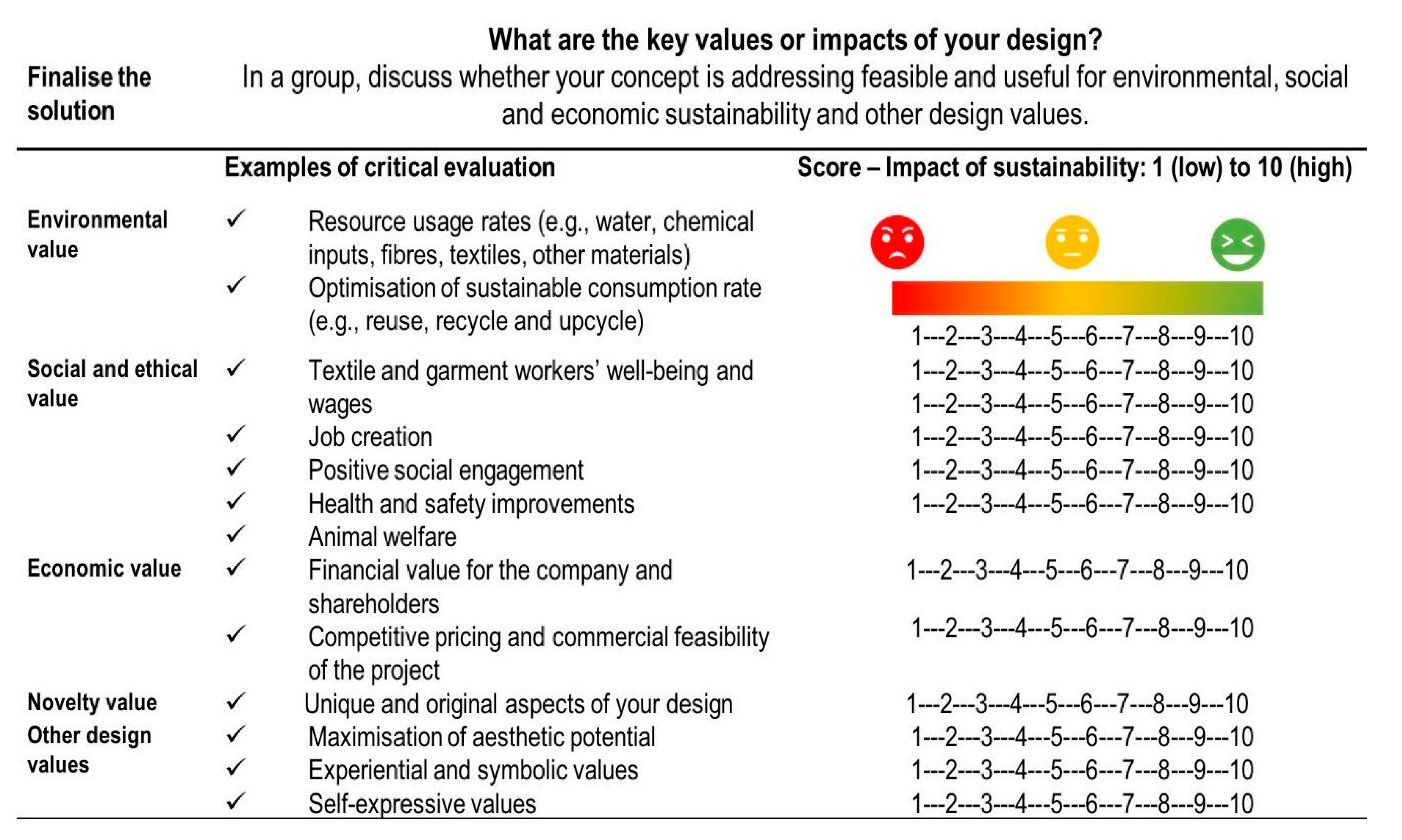 Sustainability 15 15499 i004