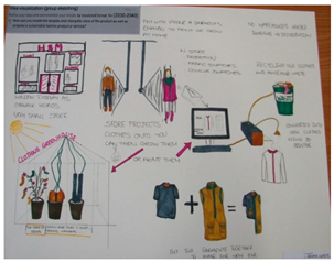 Sustainability 15 15499 i006