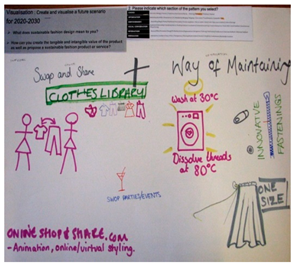 Sustainability 15 15499 i008