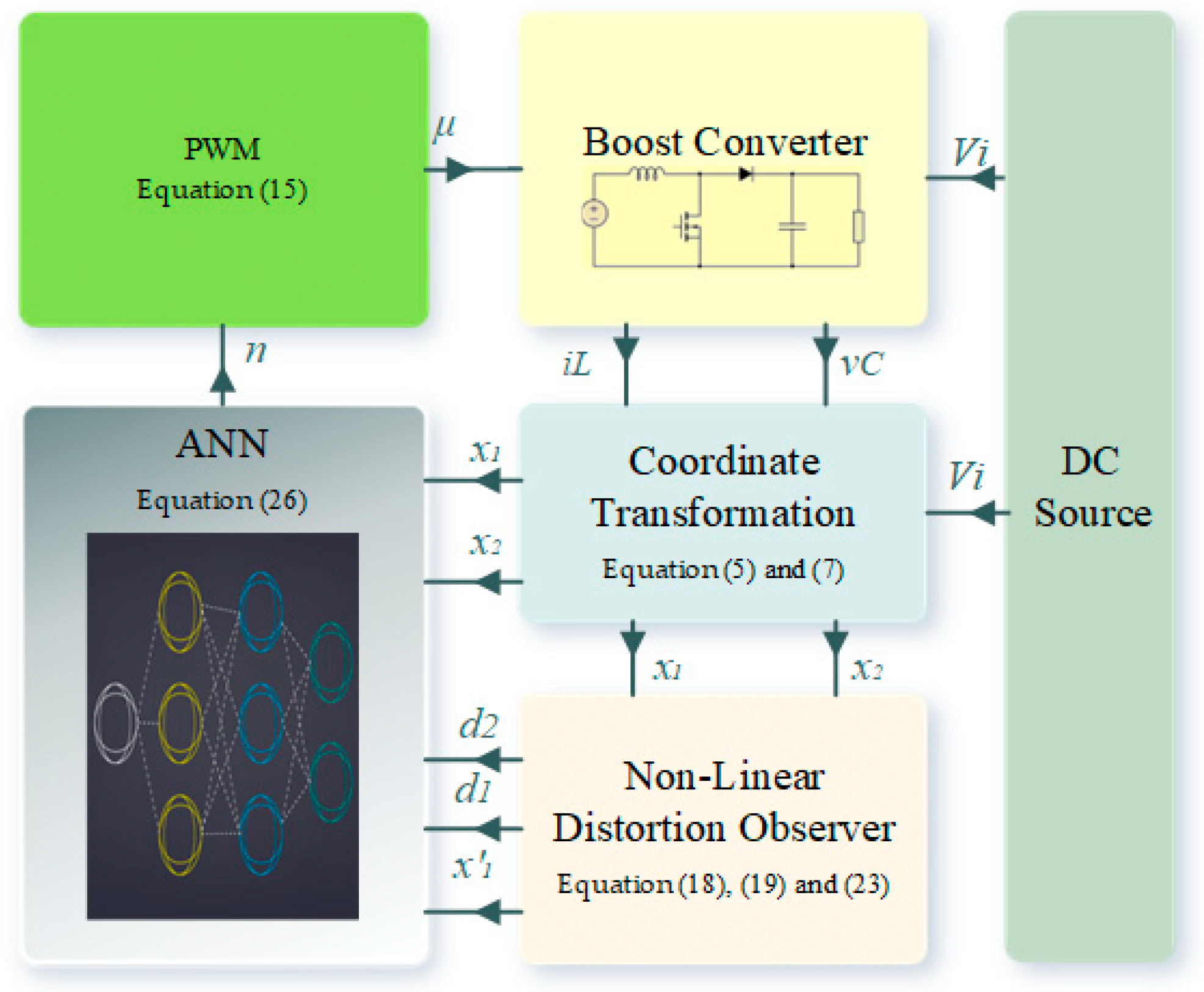 Sustainability 15 15501 g003