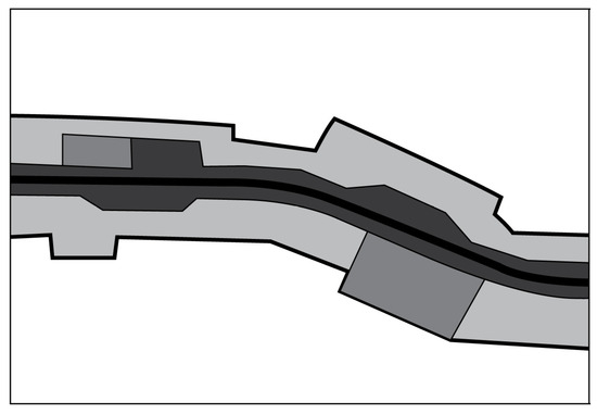 Corridor Planning–Sustainable Planning?