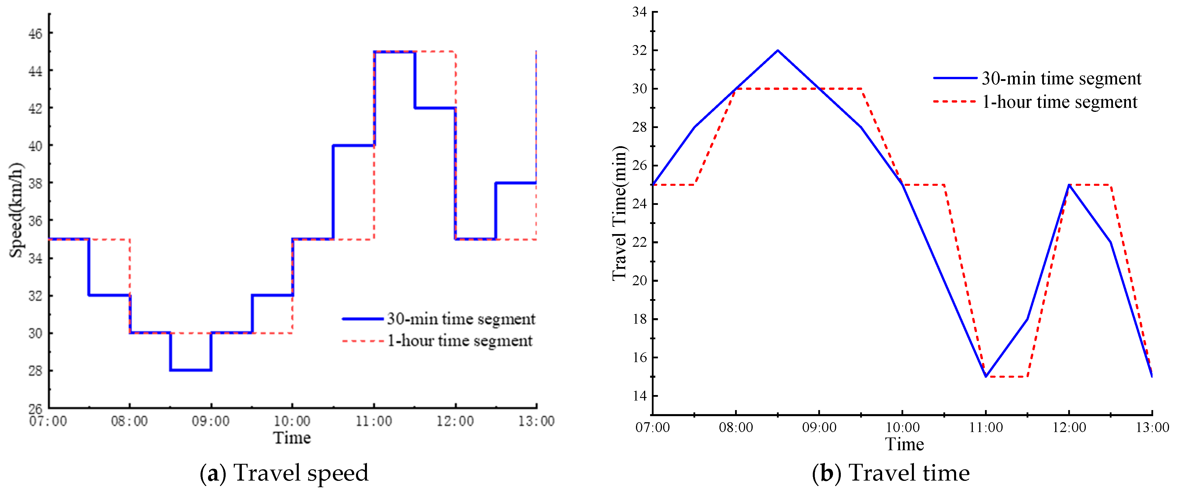 Sustainability 15 15504 g001