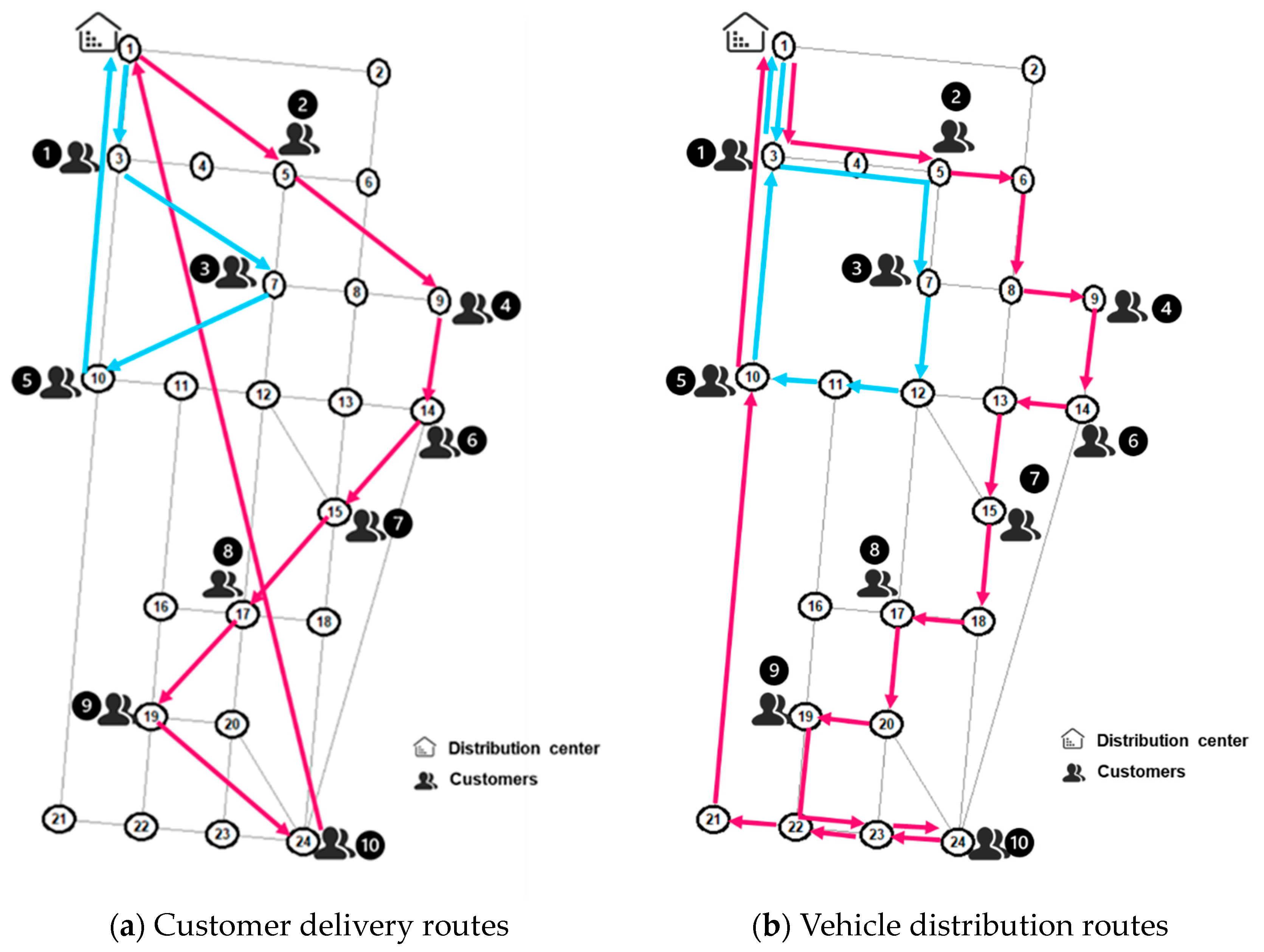 Sustainability 15 15504 g007