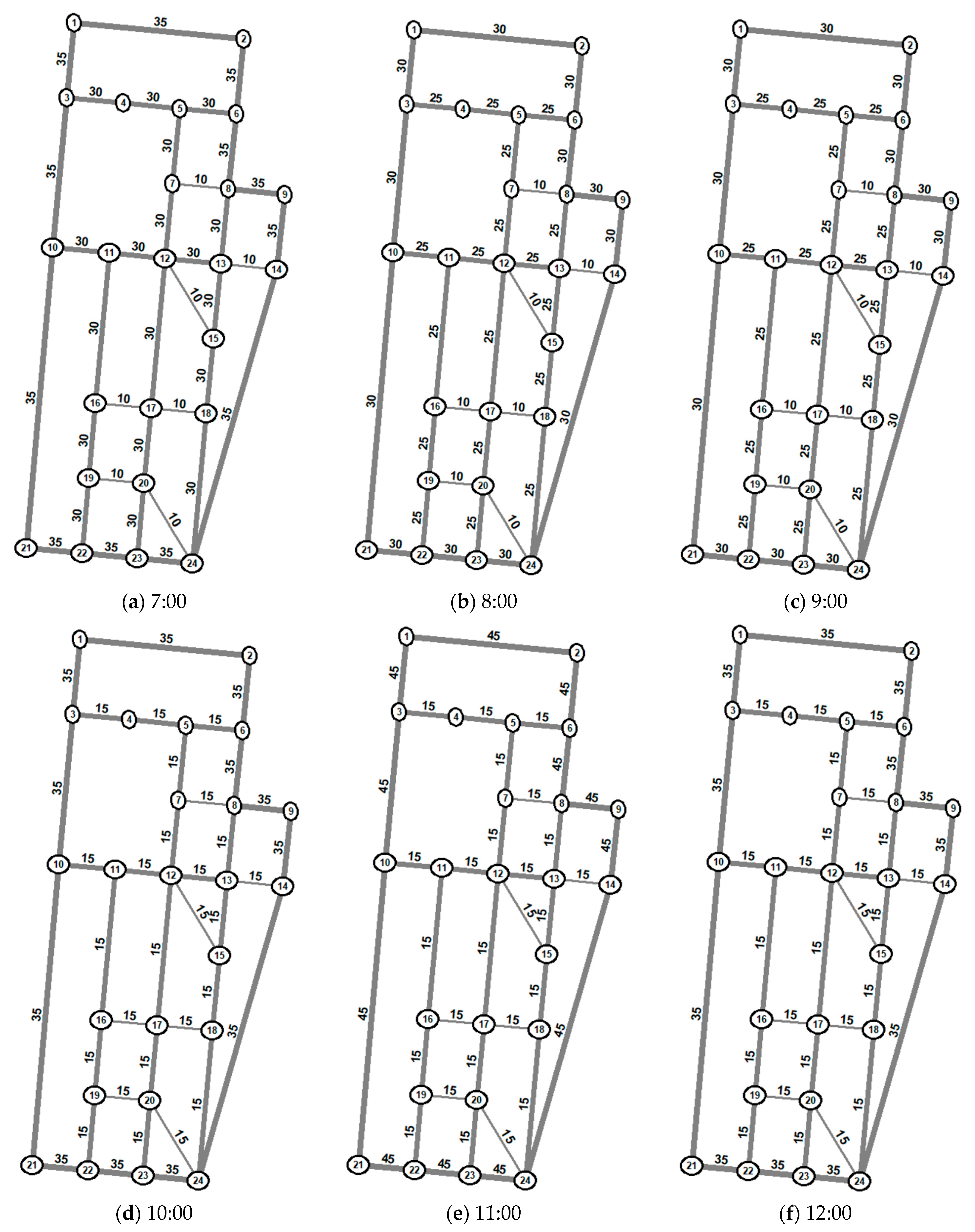 Sustainability 15 15504 g0a1a