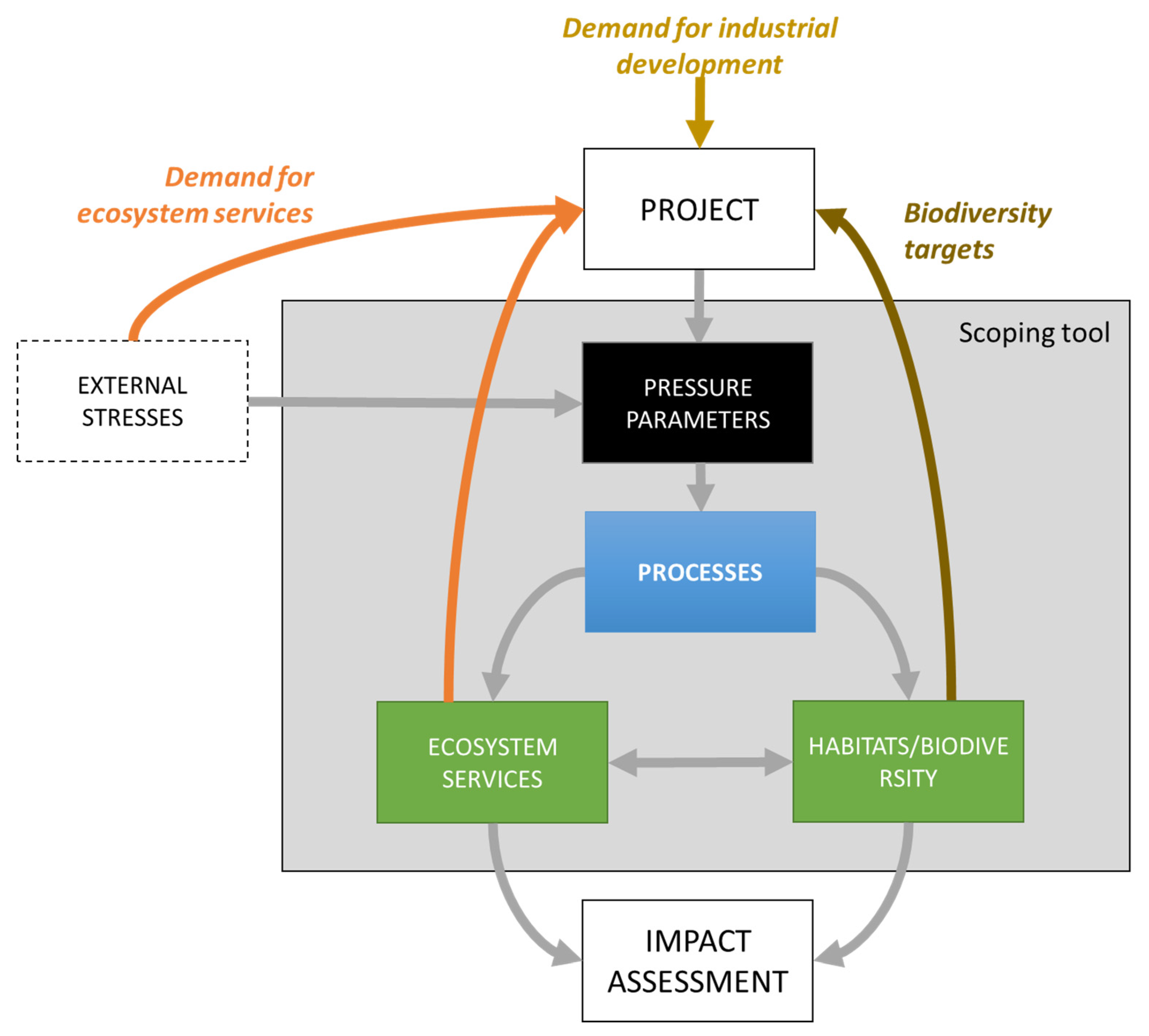 Sustainability 15 15506 g002 Sustainability 15 15506 g002