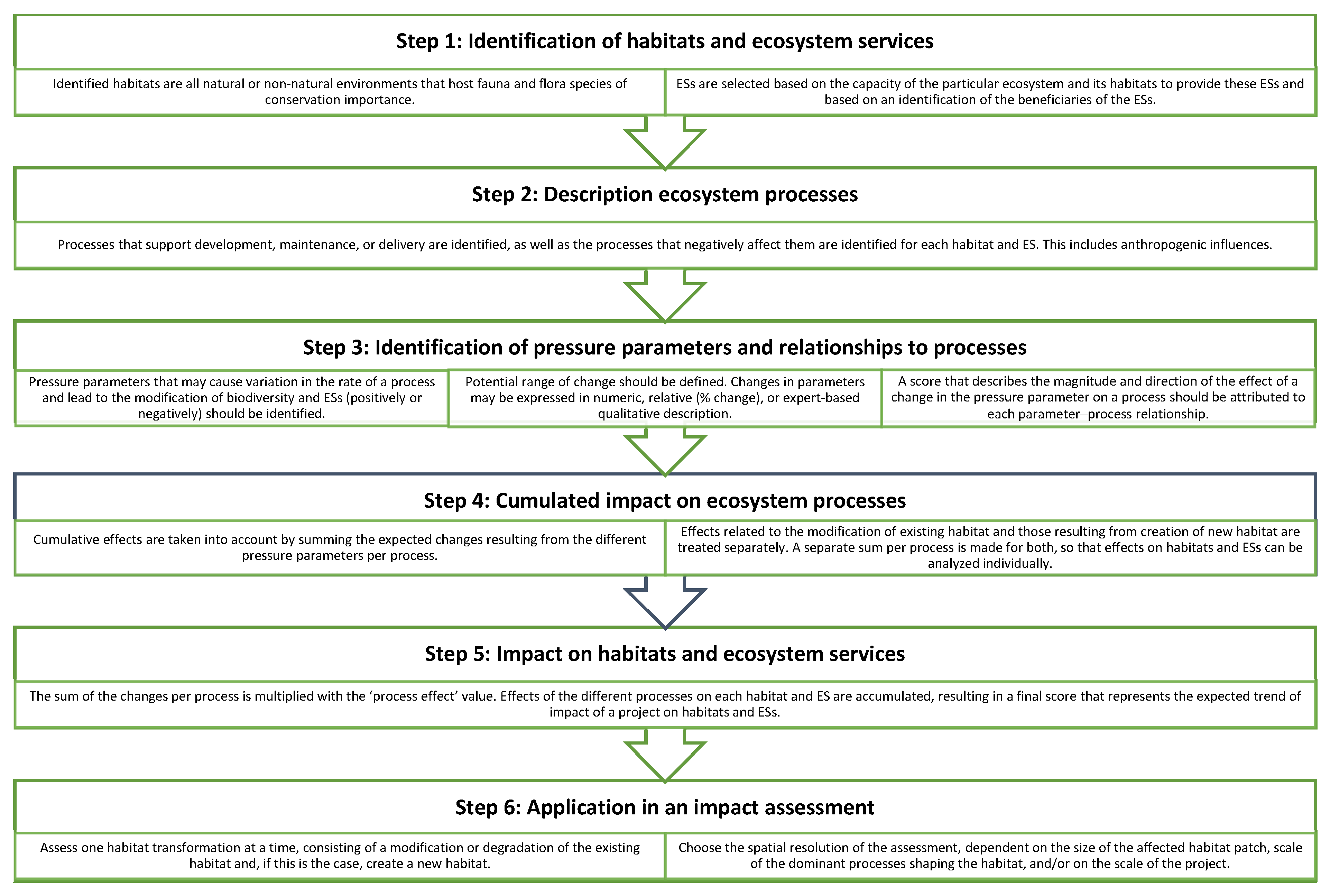 Sustainability 15 15506 g003 Sustainability 15 15506 g003