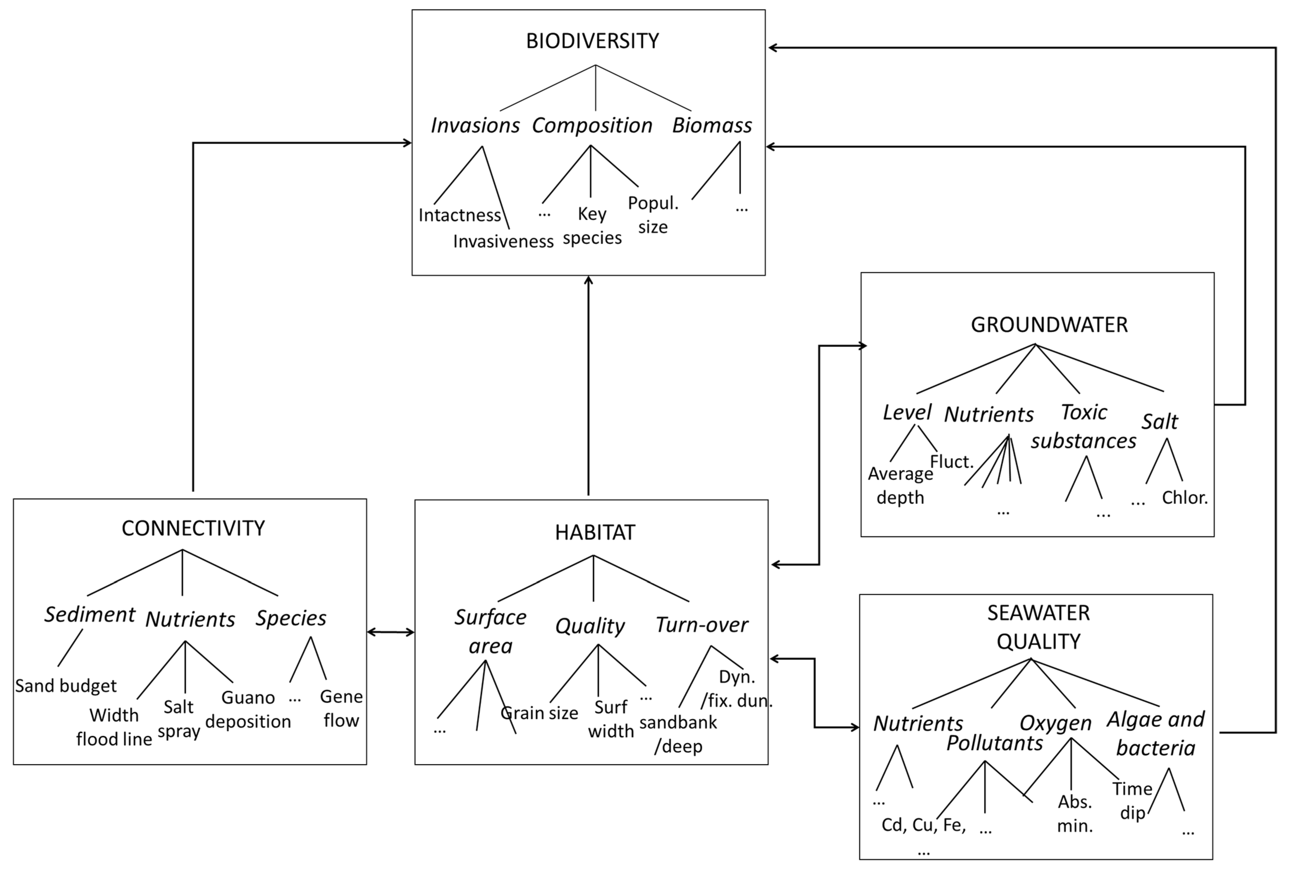 Sustainability 15 15506 g005 Sustainability 15 15506 g005