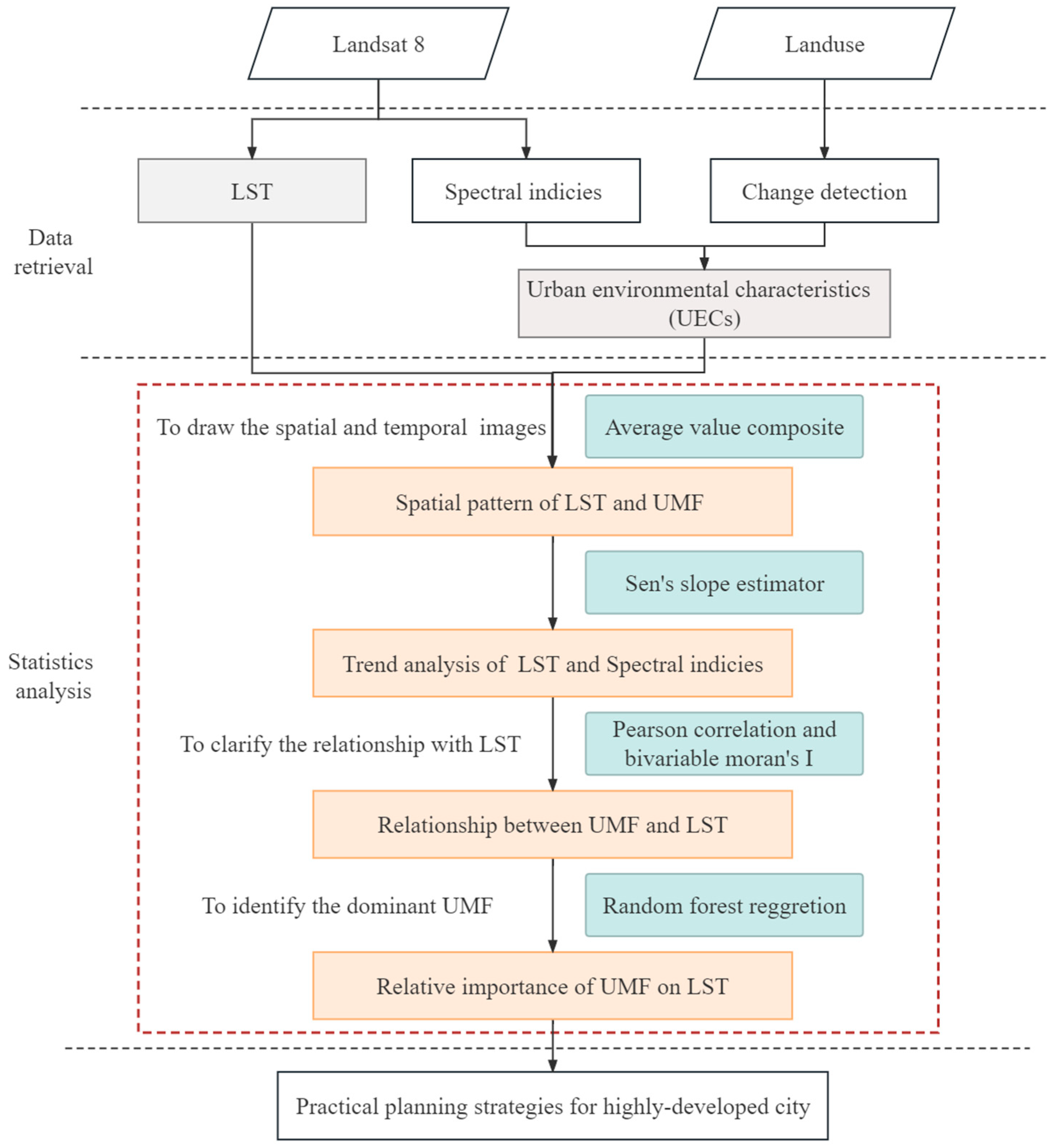 Sustainability 15 15511 g002