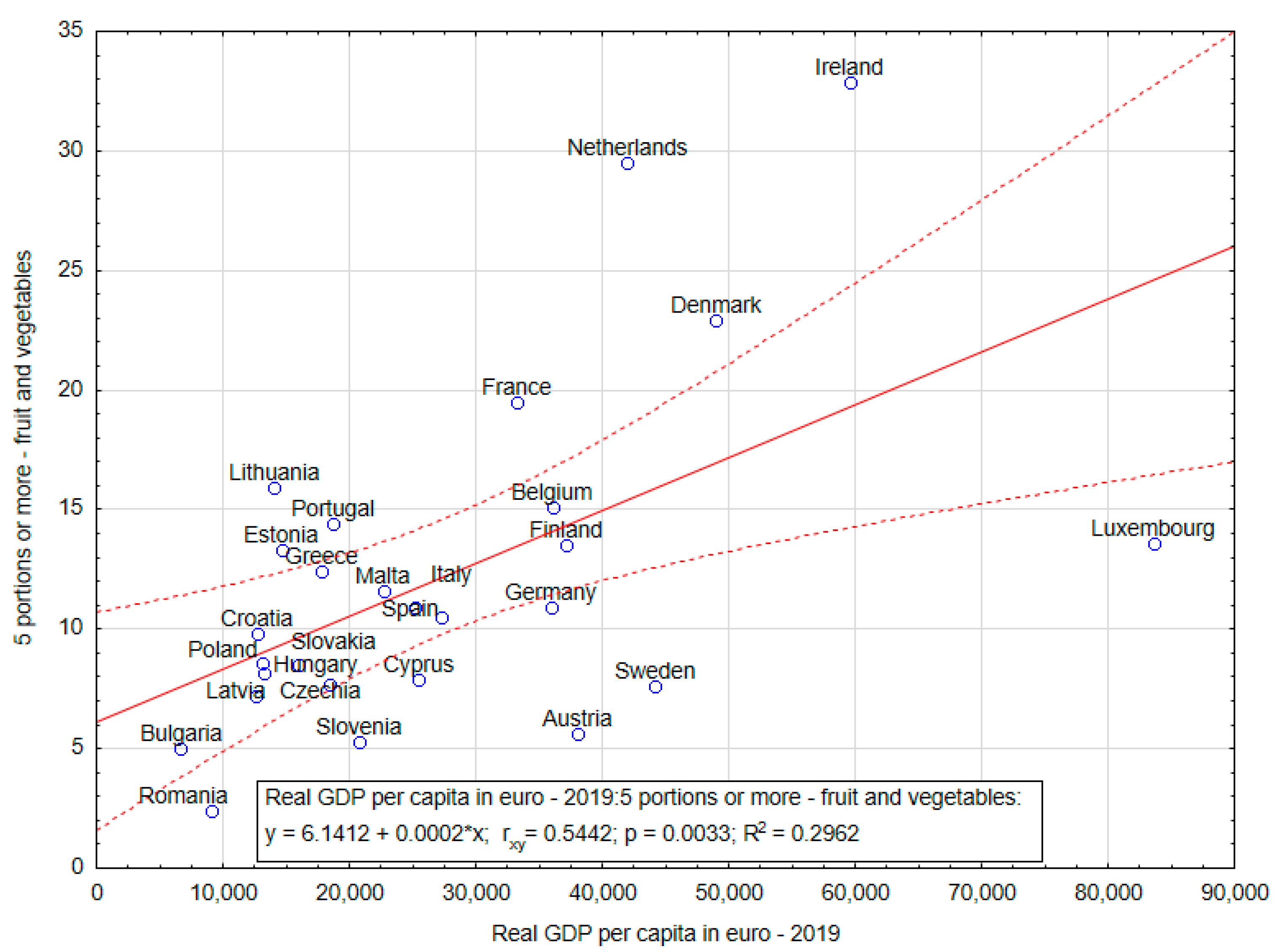 Sustainability 15 15512 g006