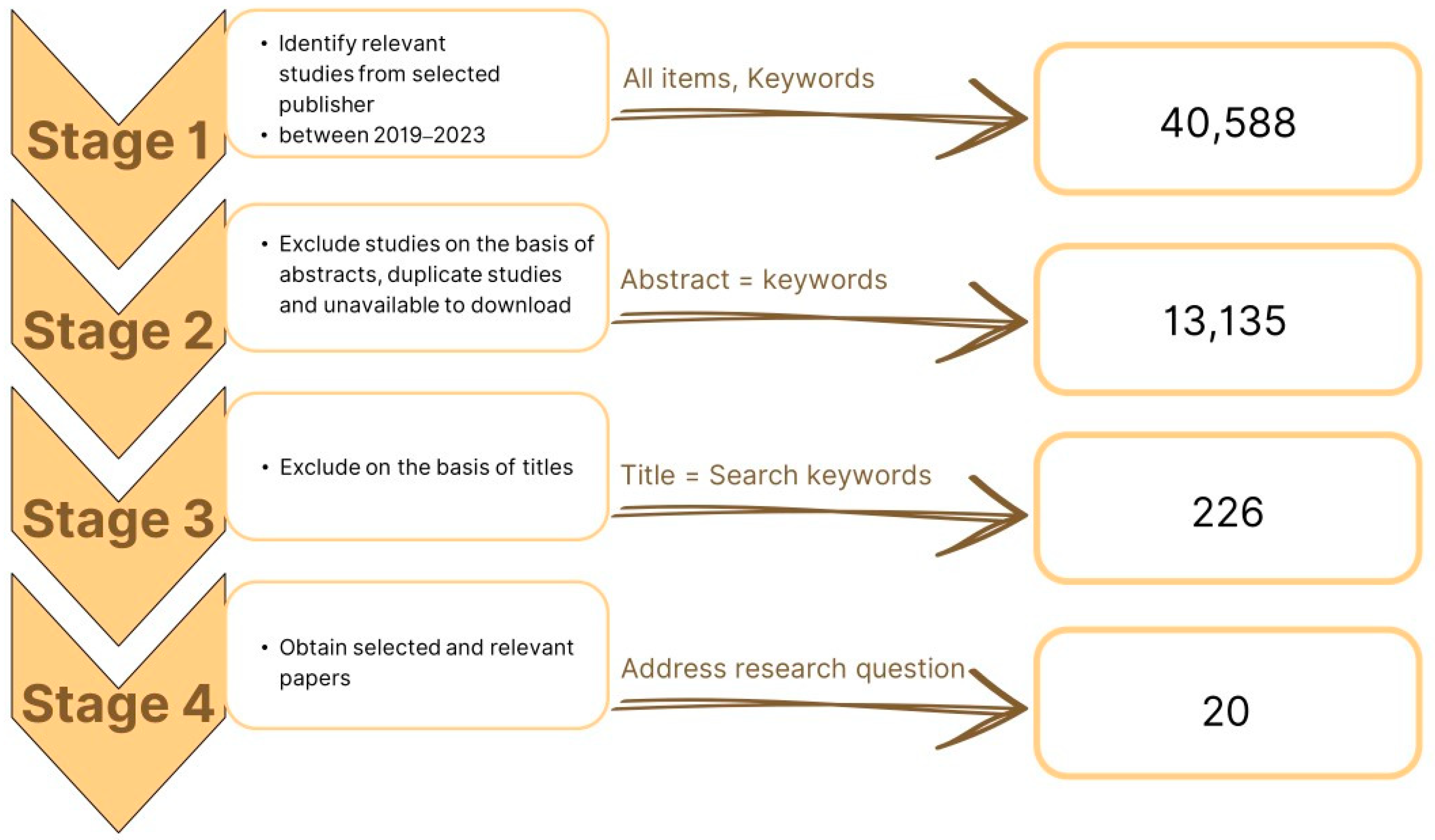 Sustainability 15 15514 g001