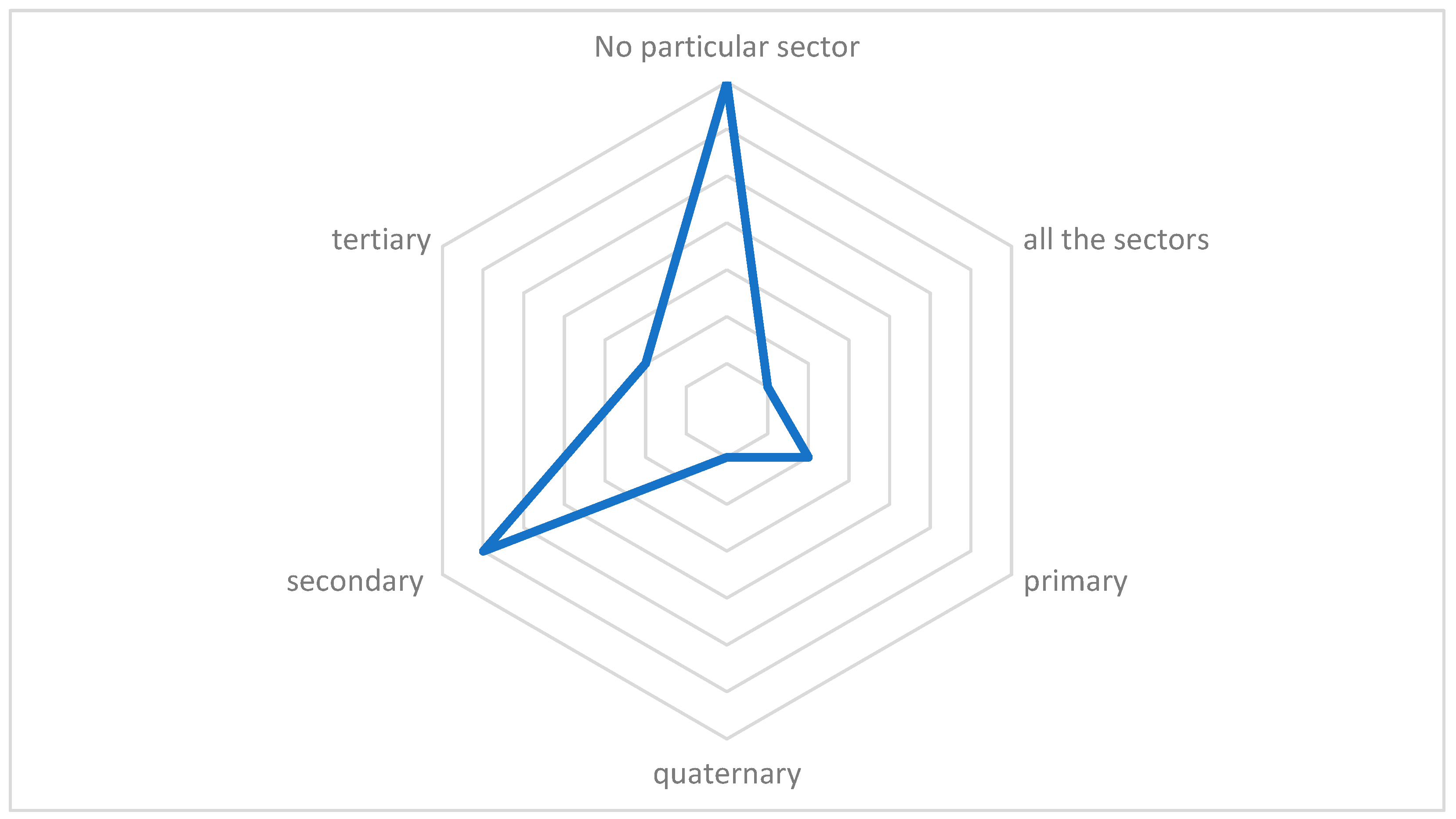 Sustainability 15 15514 g004