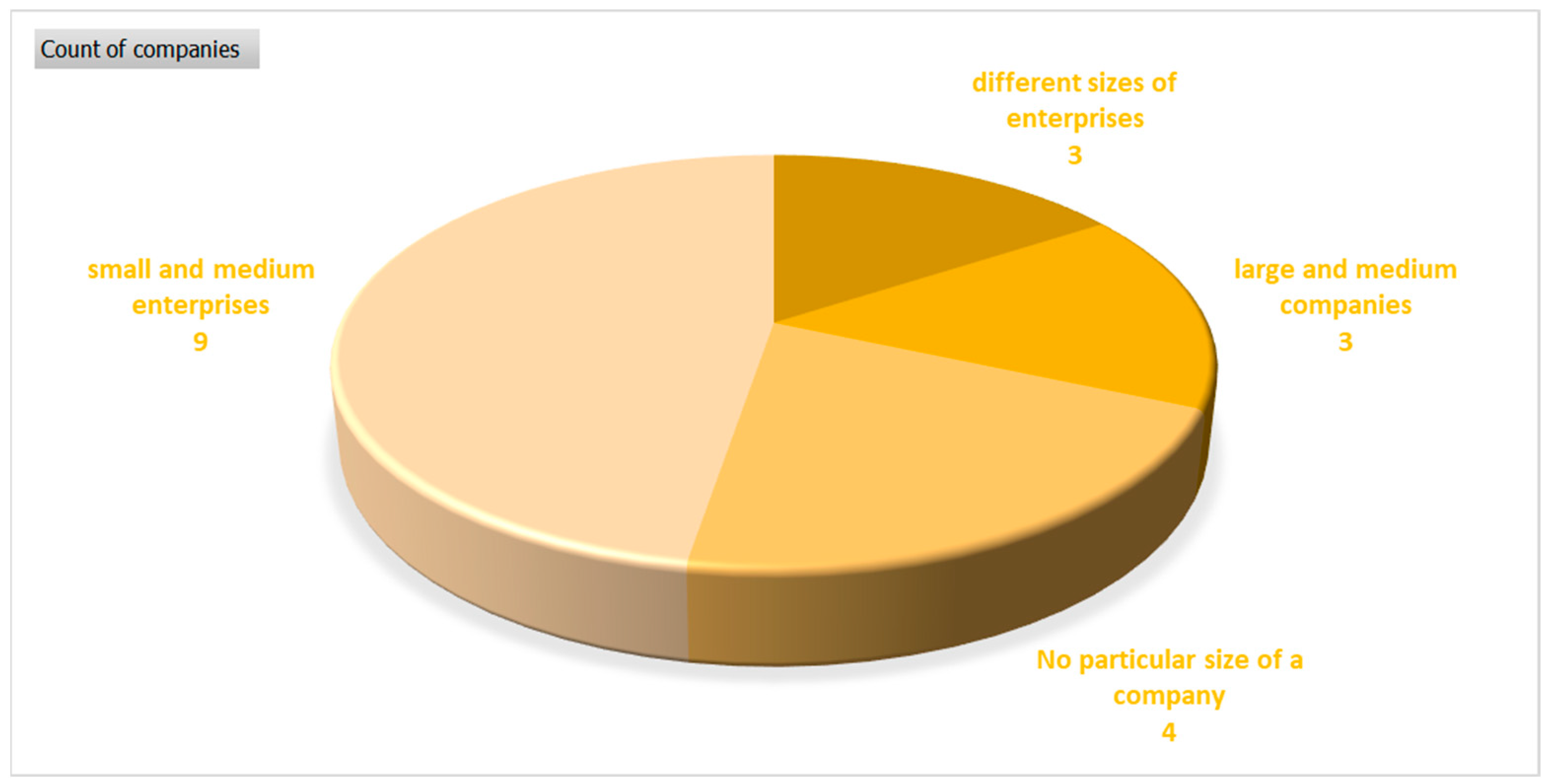 Sustainability 15 15514 g005