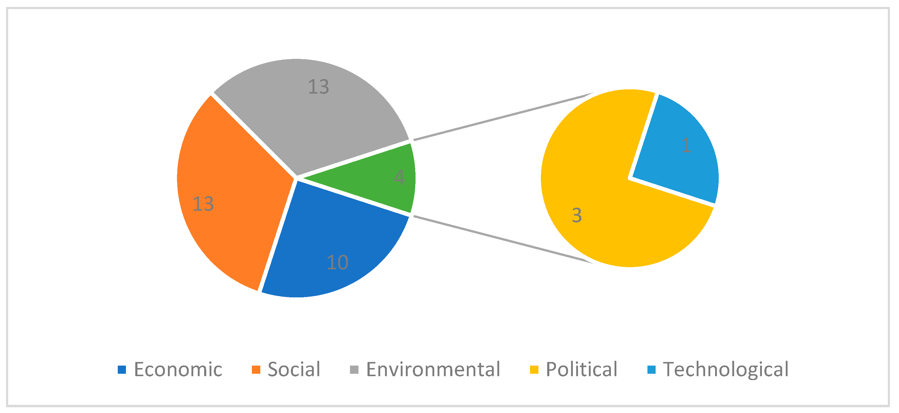 Sustainability 15 15514 g007