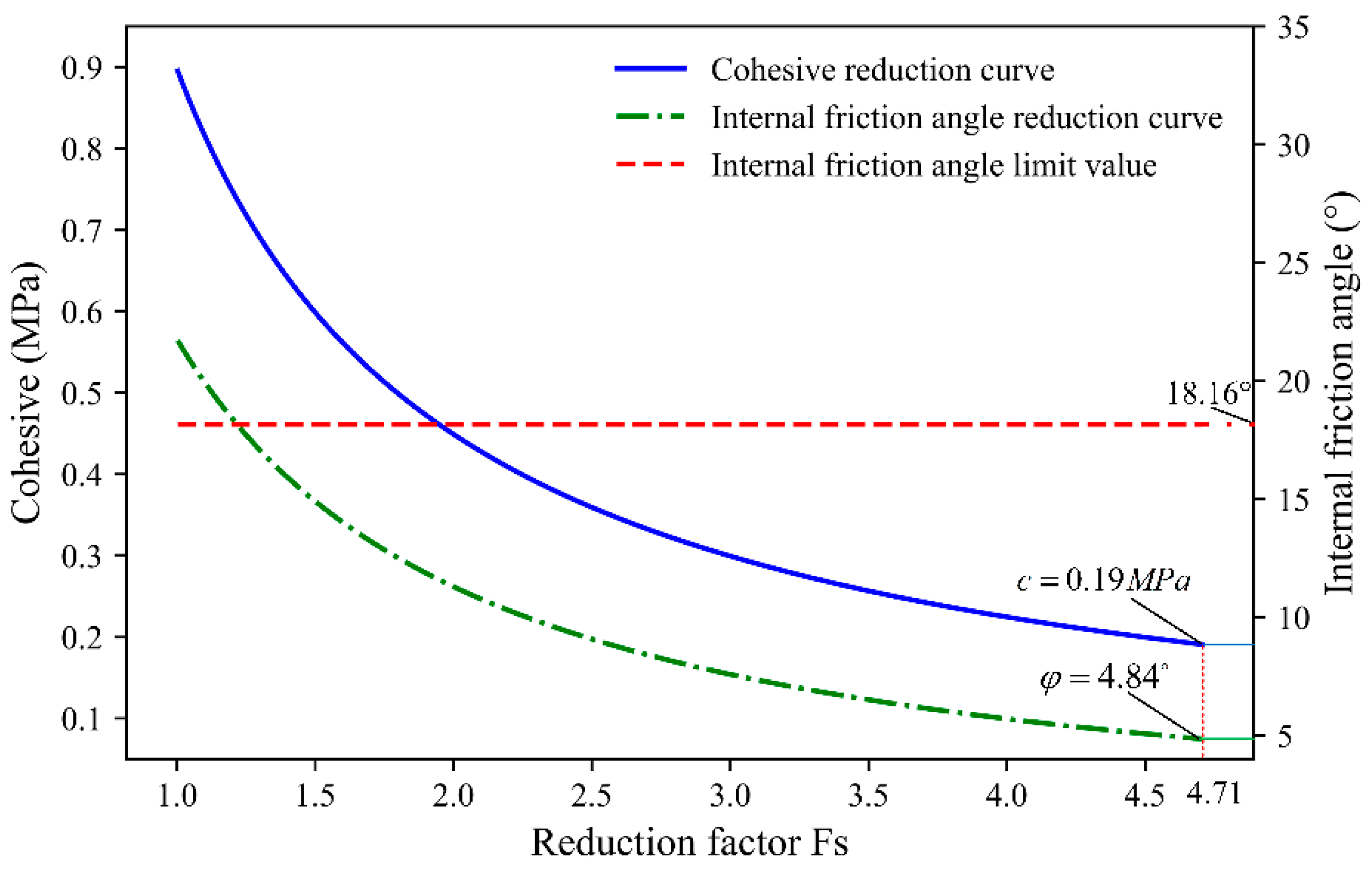 Sustainability 15 15516 g008