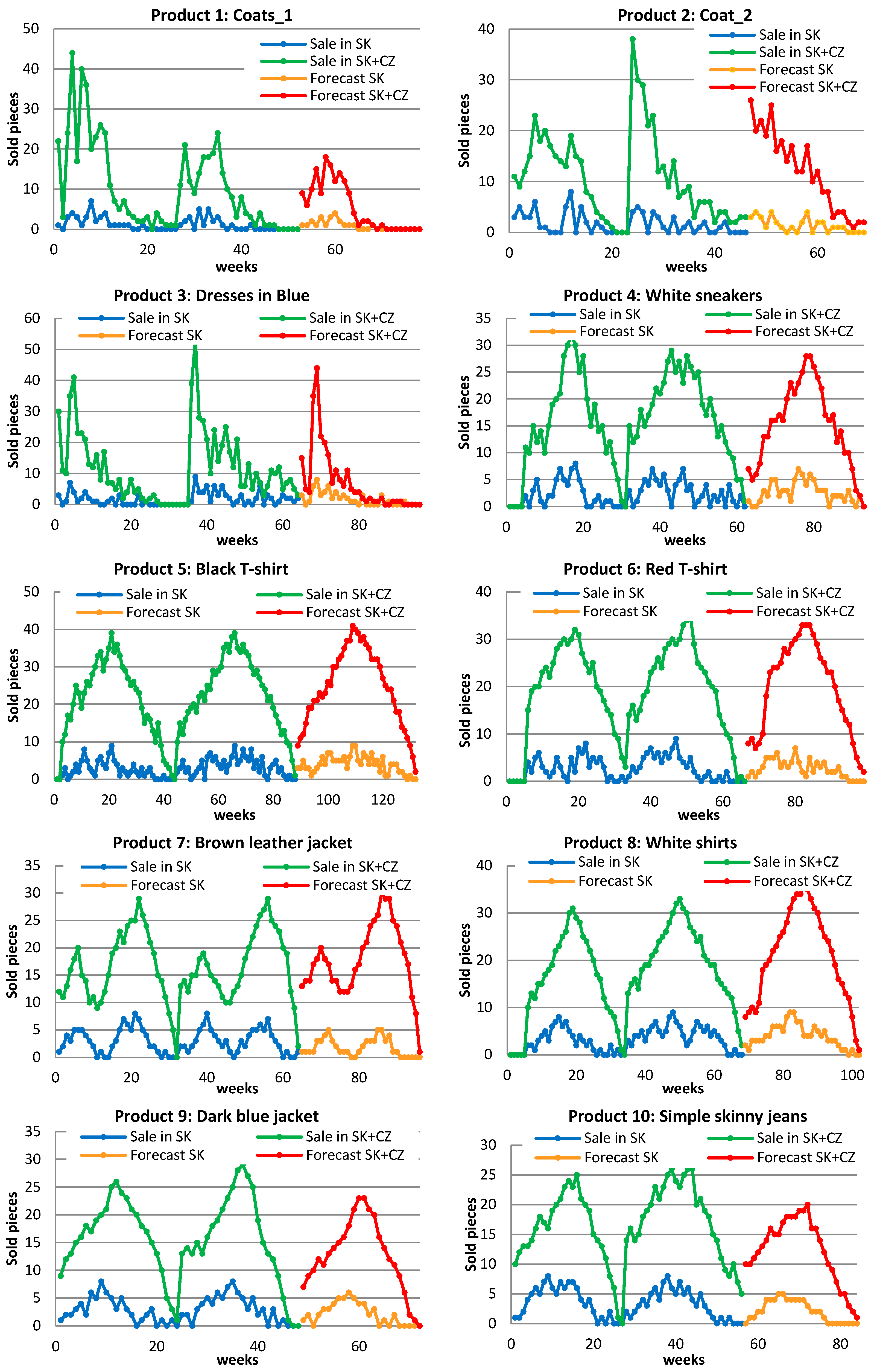 Sustainability 15 15517 g001