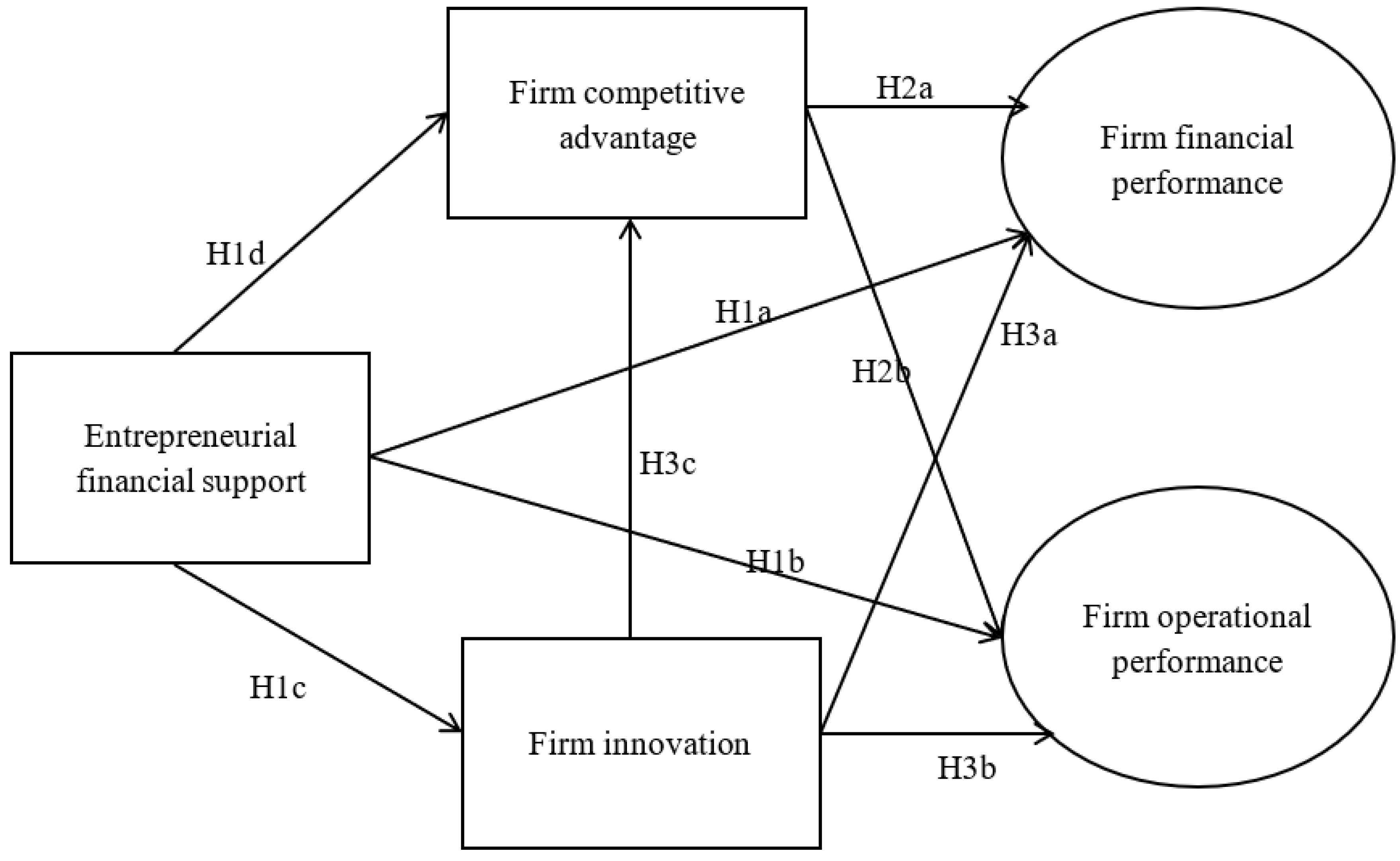 Sustainability 15 15519 g001