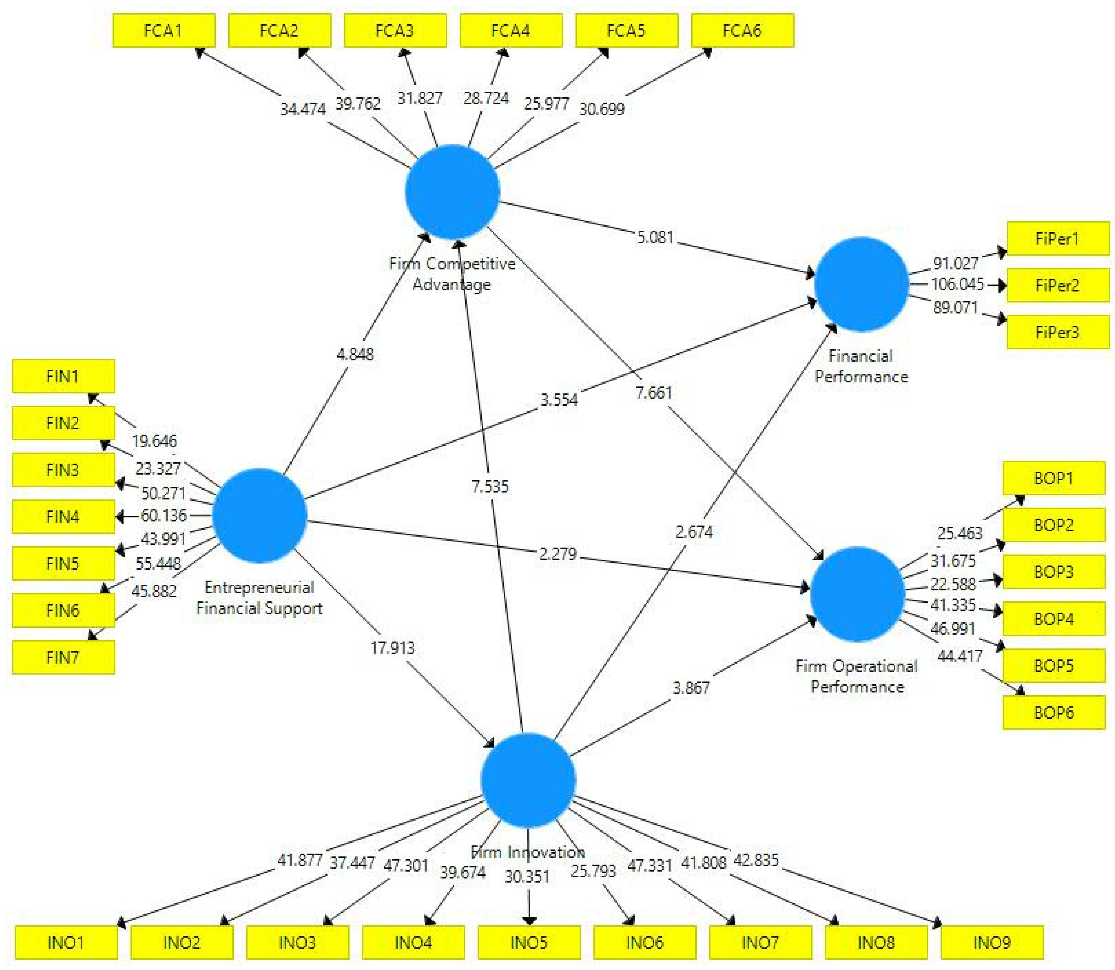 Sustainability 15 15519 g002