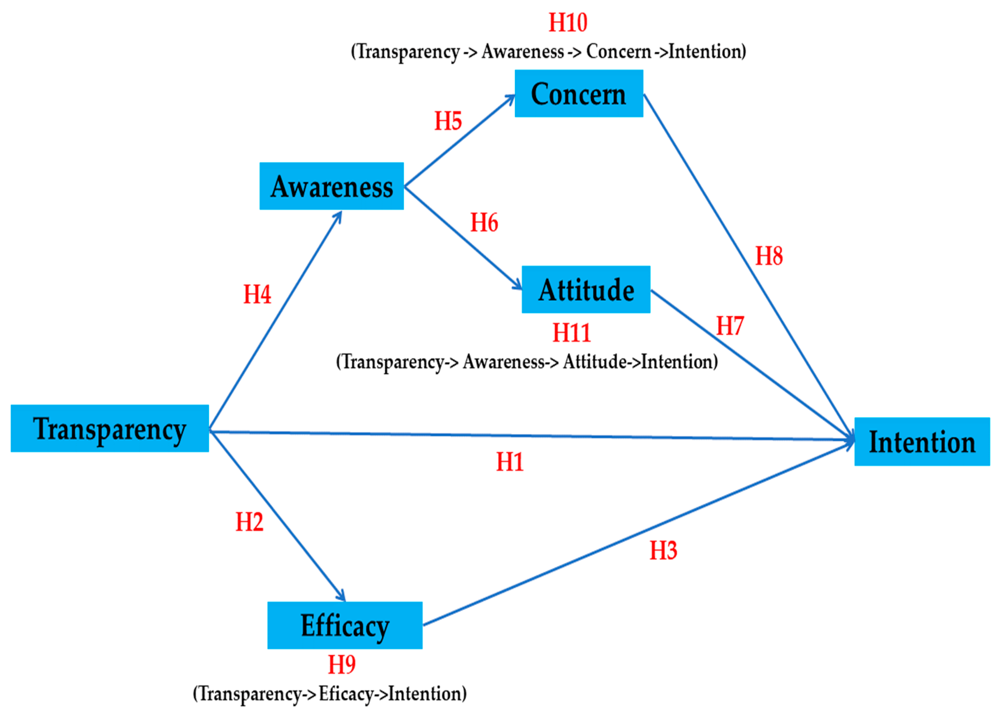 Sustainability 15 15520 g001 Sustainability 15 15520 g001